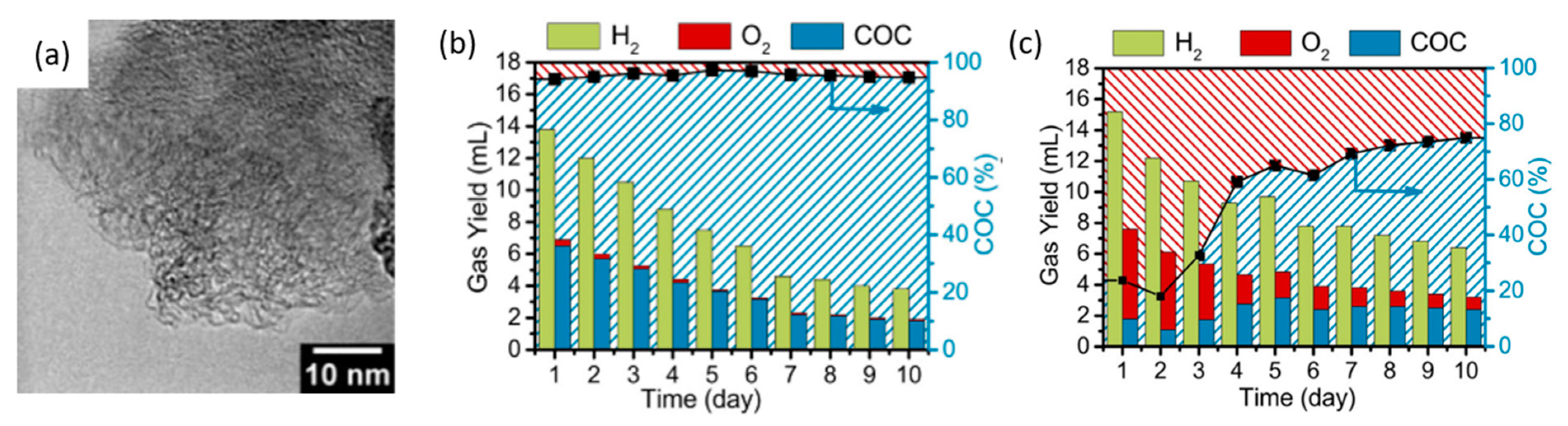Micromachines 12 01405 g024
