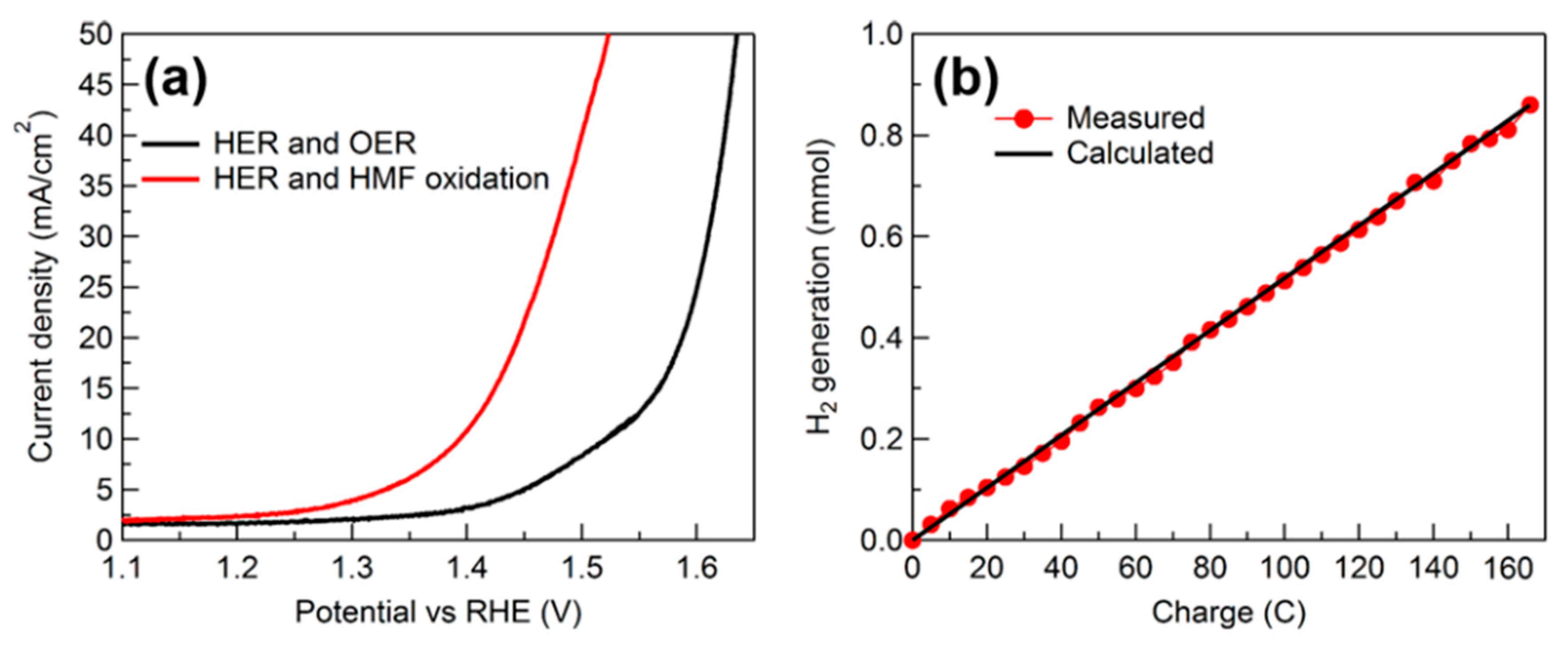 Micromachines 12 01405 g025