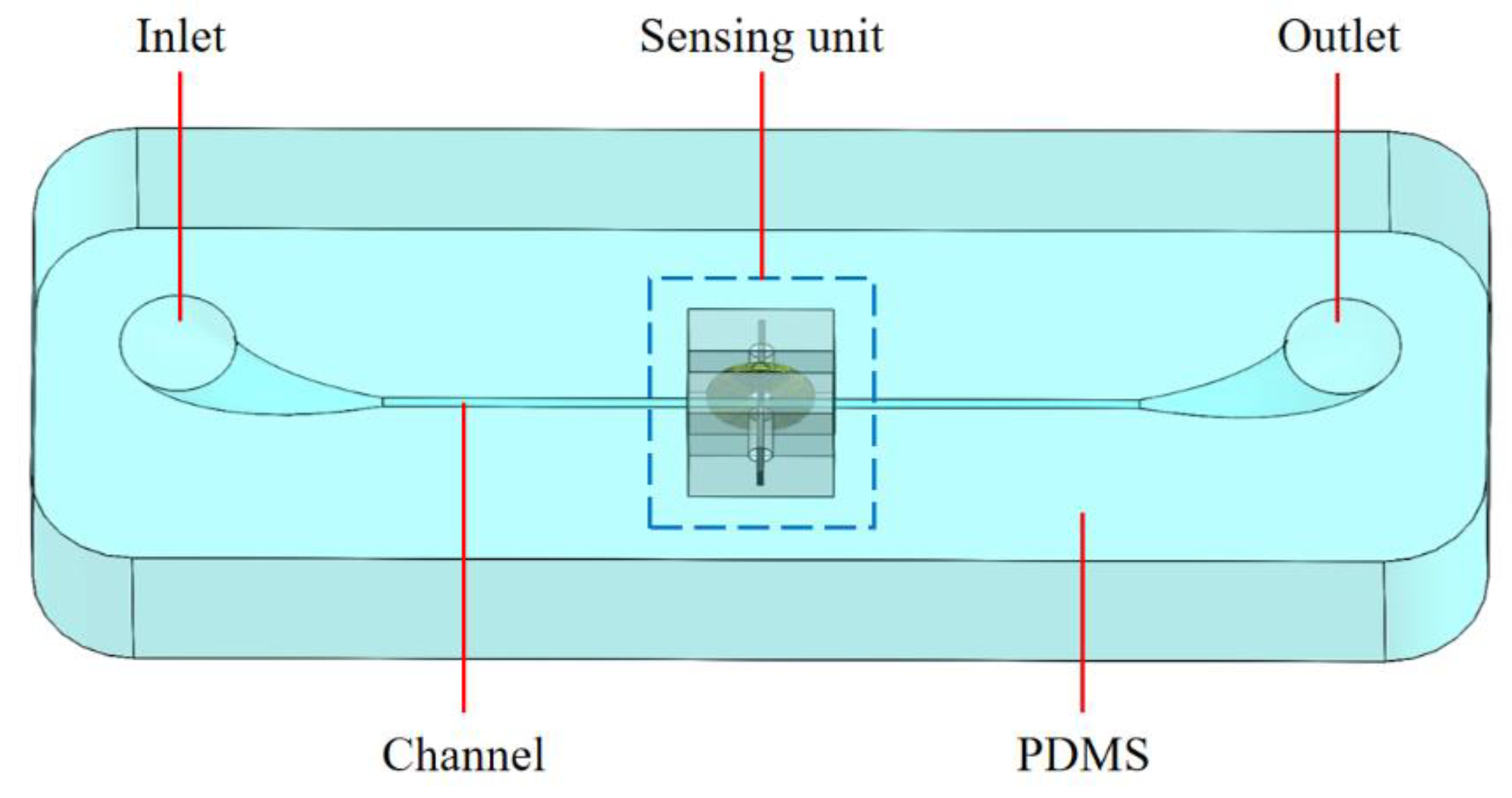 Micromachines 12 01407 g001