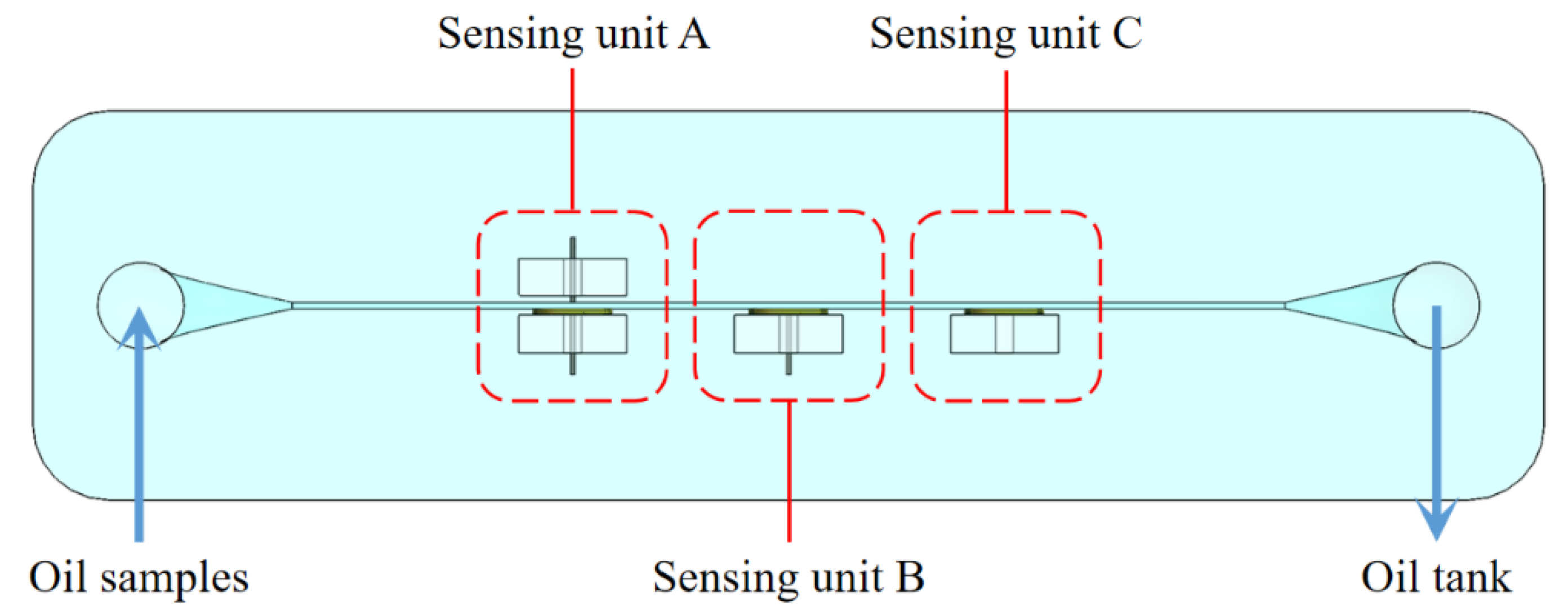 Micromachines 12 01407 g006