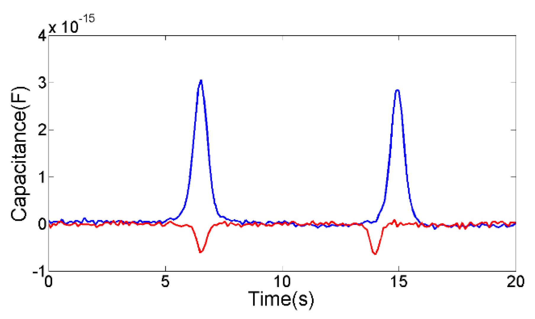 Micromachines 12 01407 g009