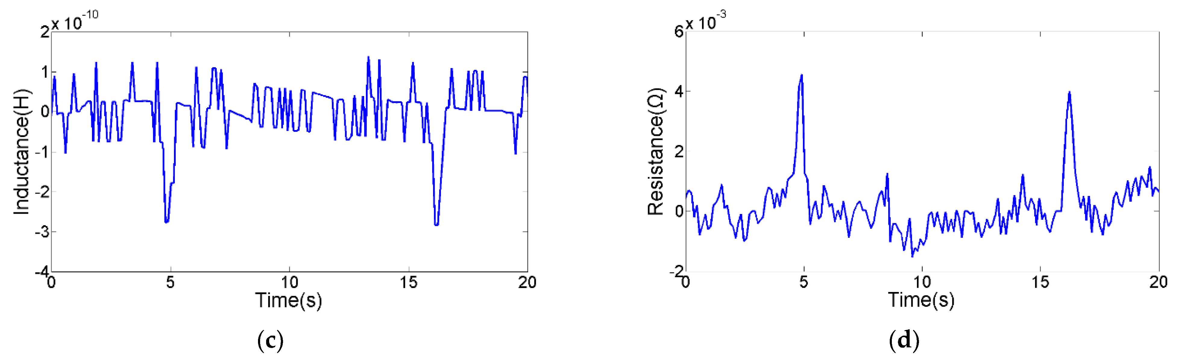 Micromachines 12 01407 g010b