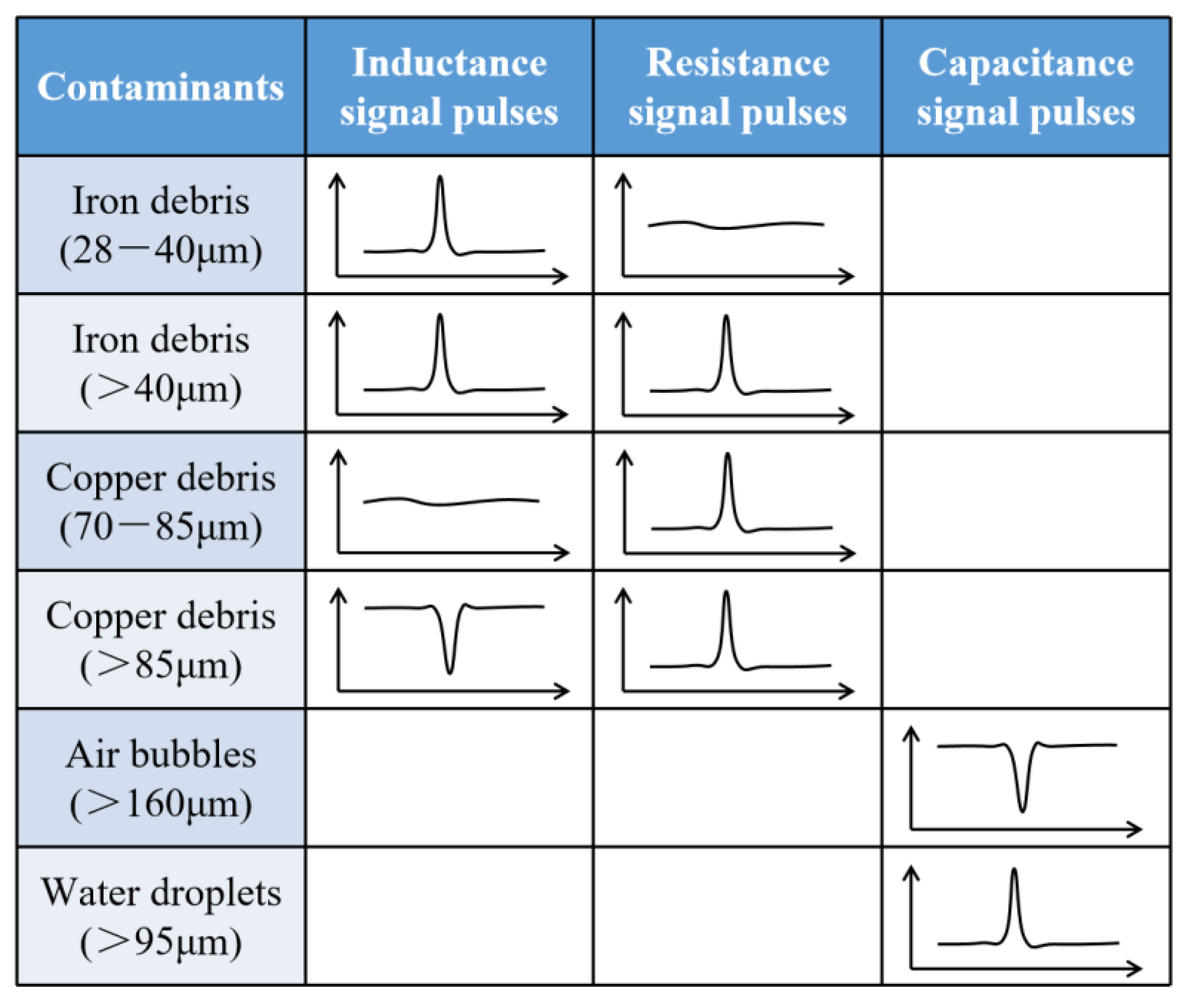 Micromachines 12 01407 g013