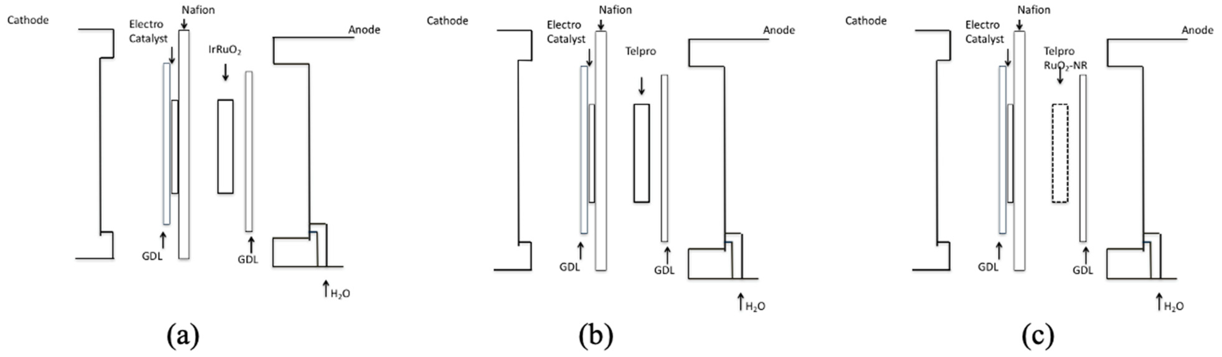 Micromachines 12 01412 g004