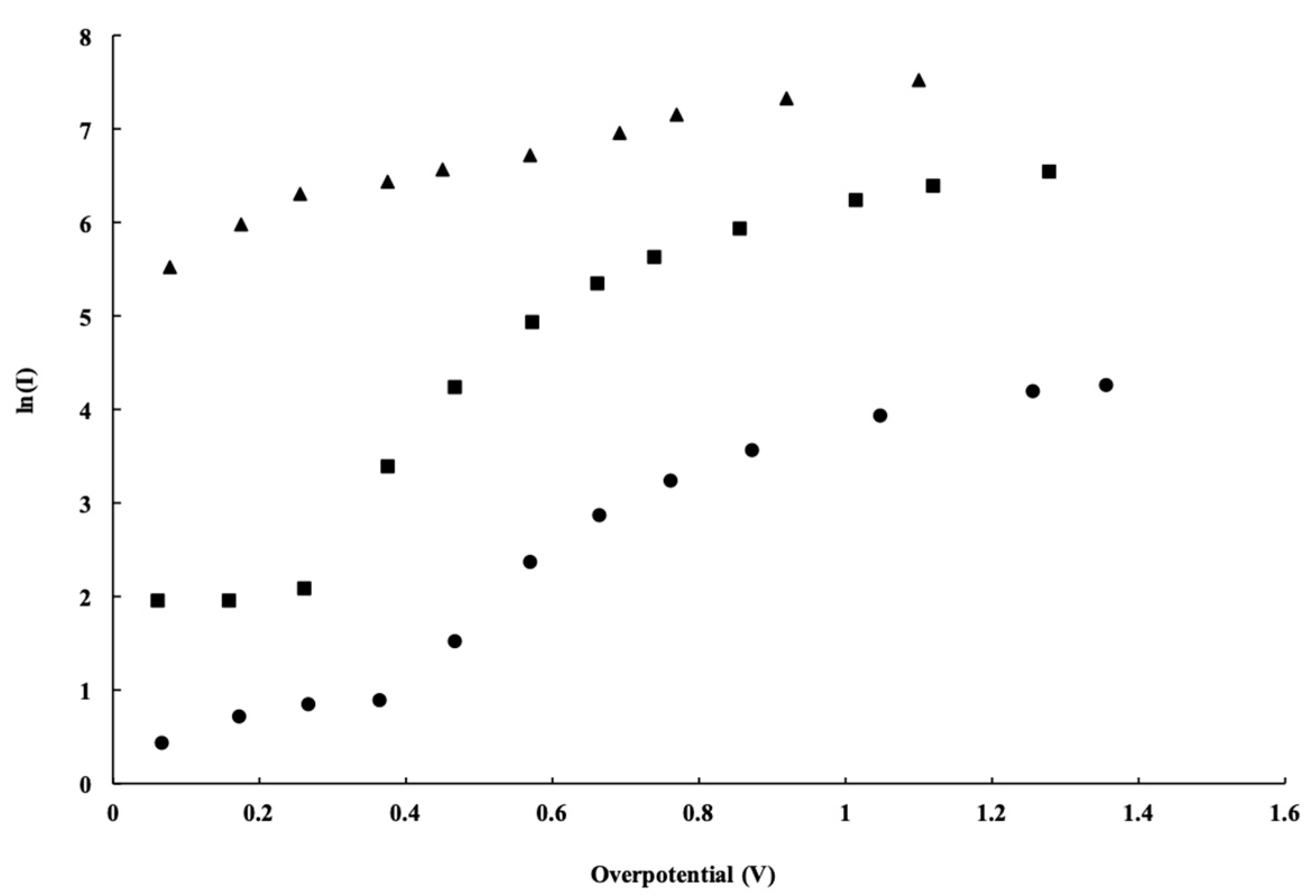 Micromachines 12 01412 g005