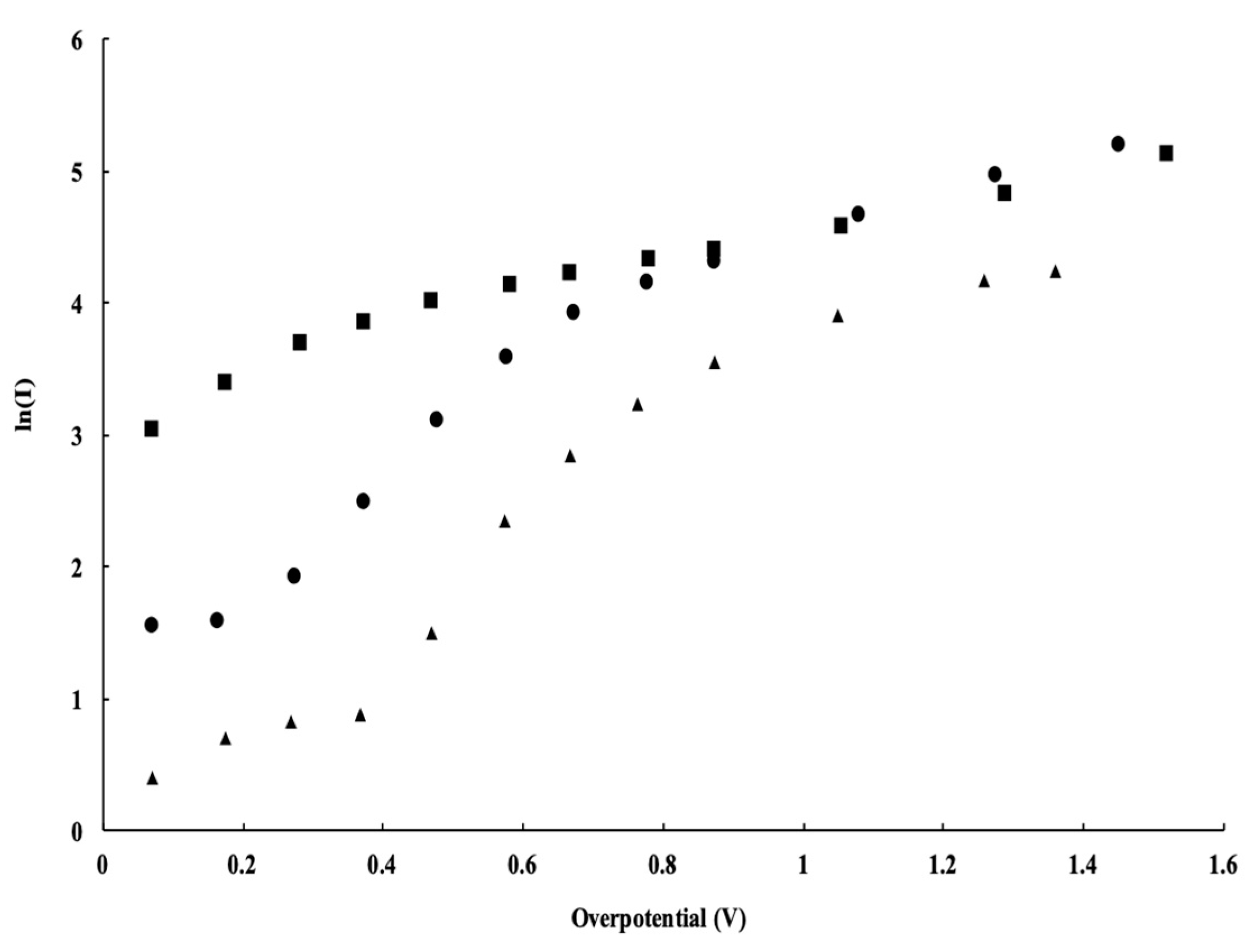 Micromachines 12 01412 g006