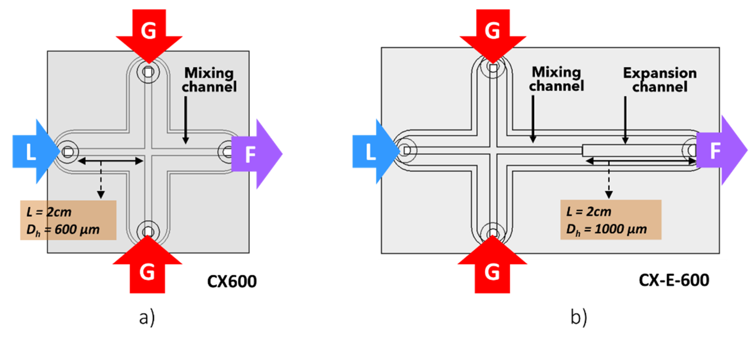 Micromachines 12 01415 g002