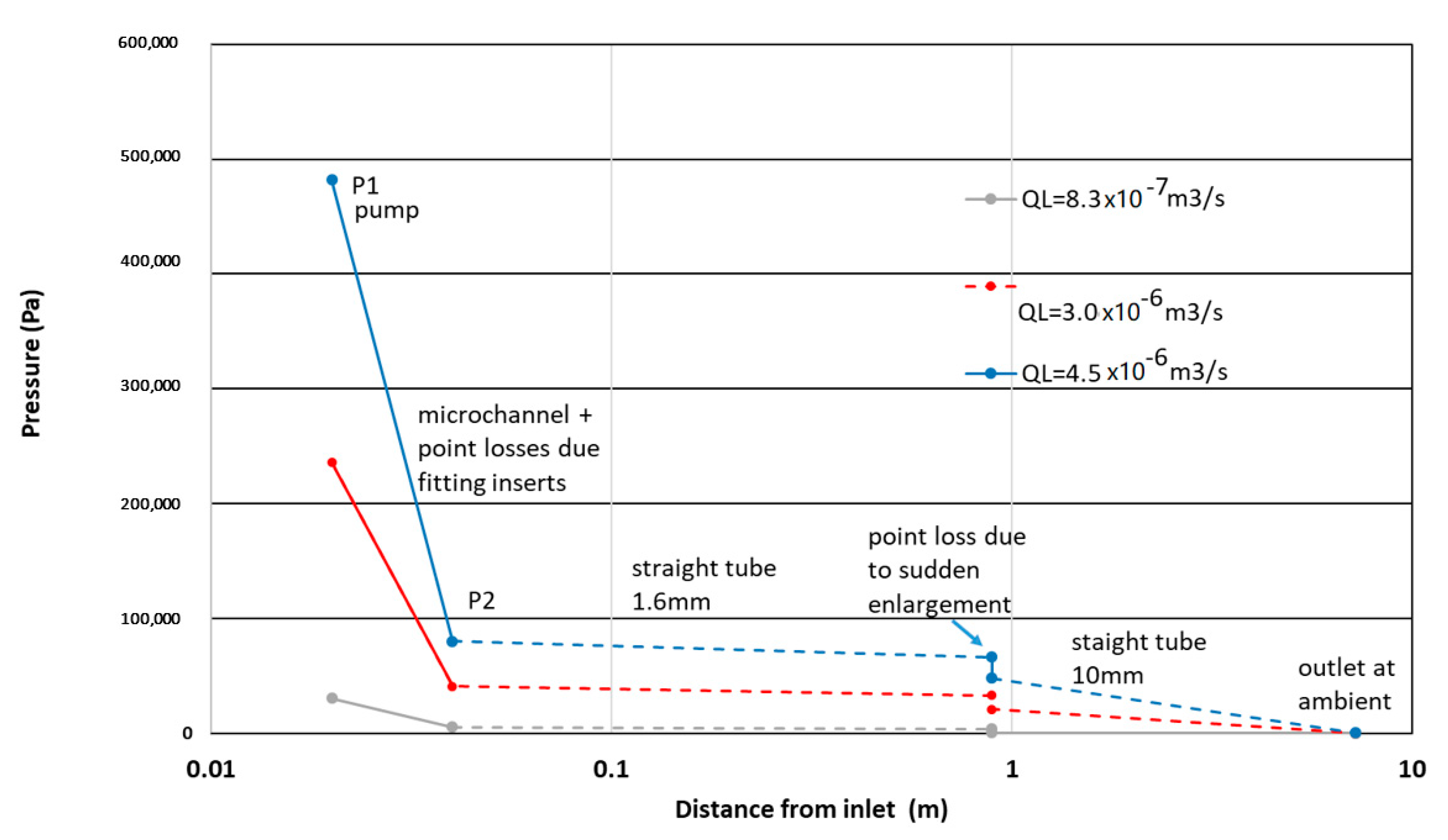 Micromachines 12 01415 g003