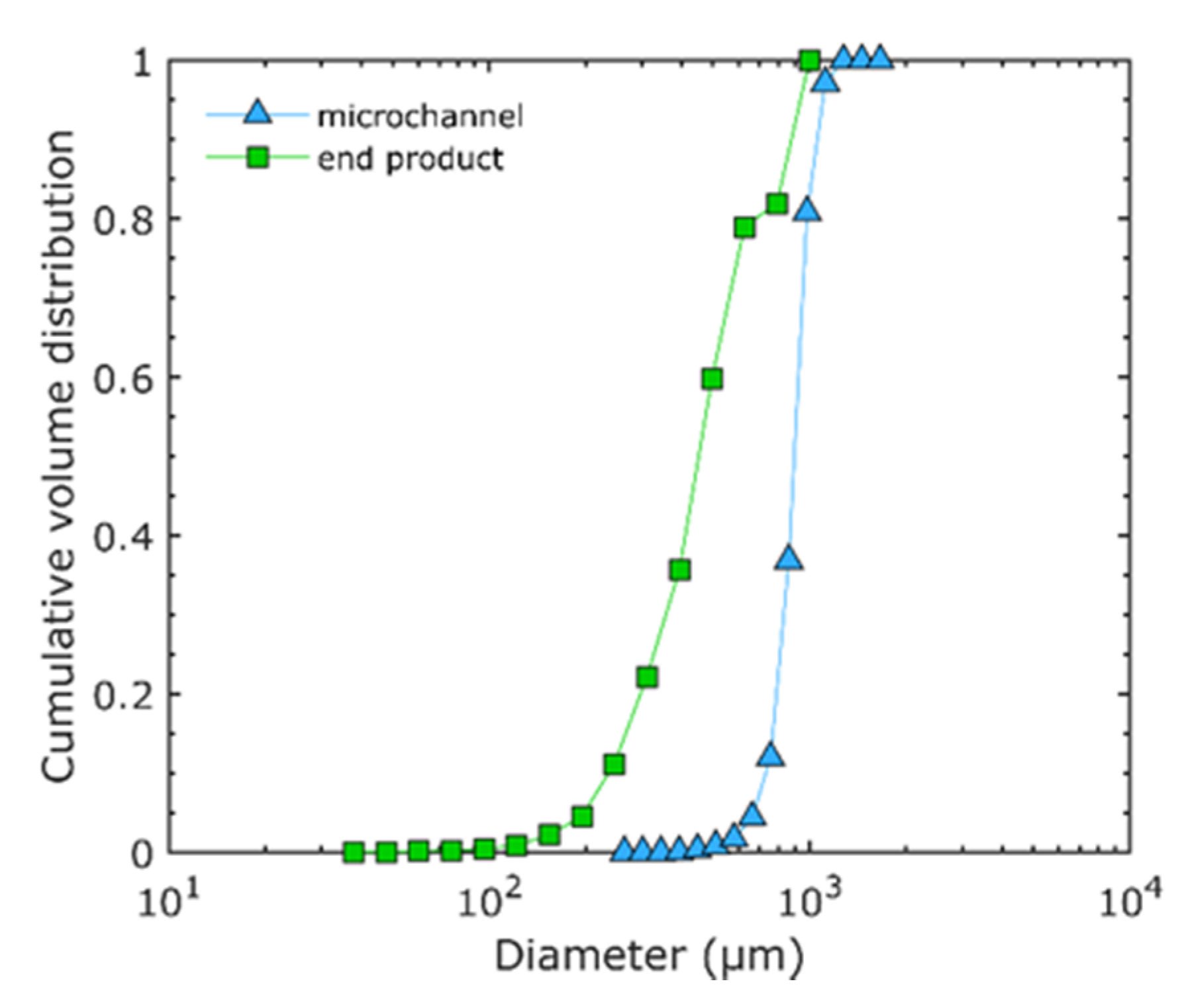 Micromachines 12 01415 g007