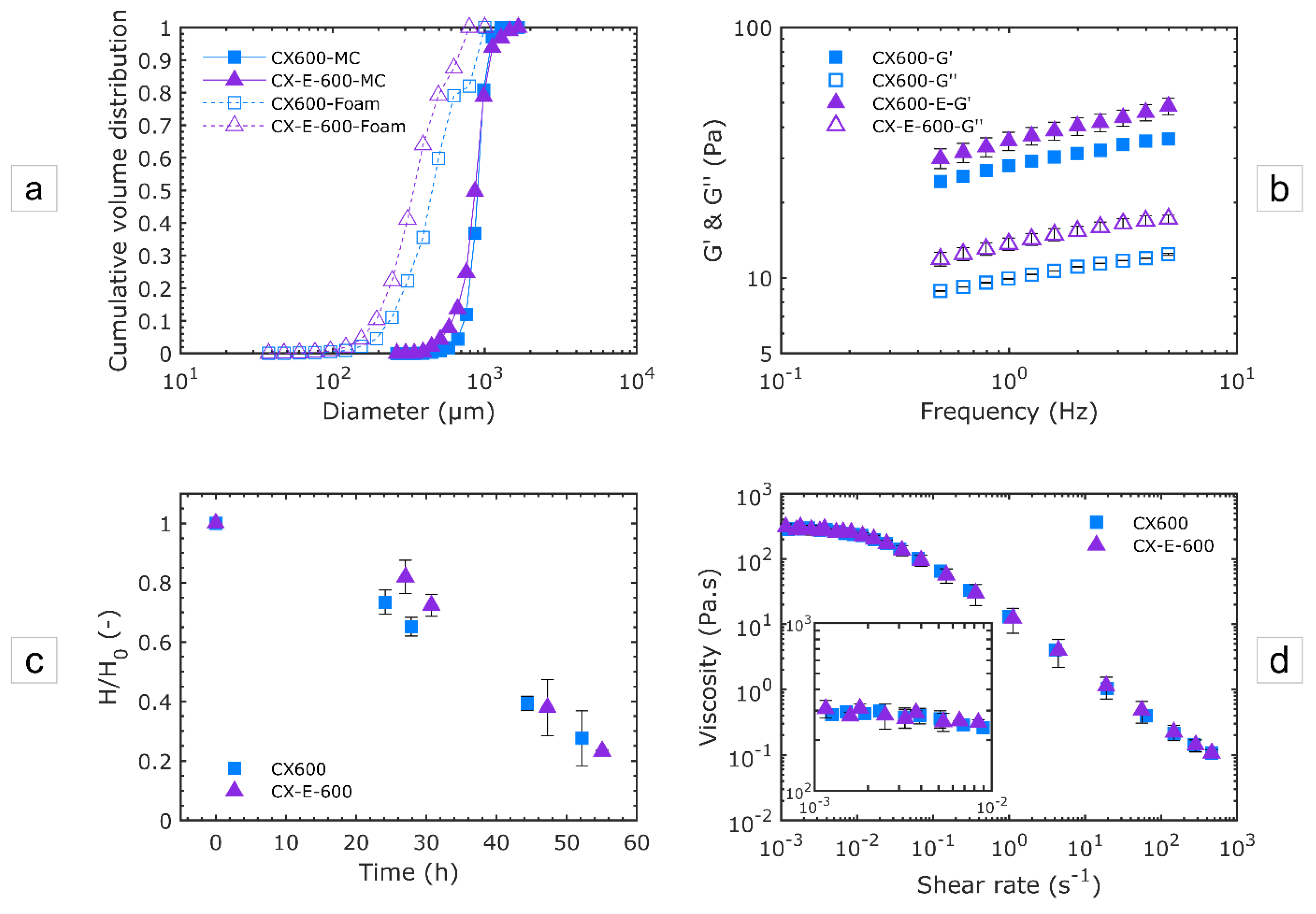 Micromachines 12 01415 g008
