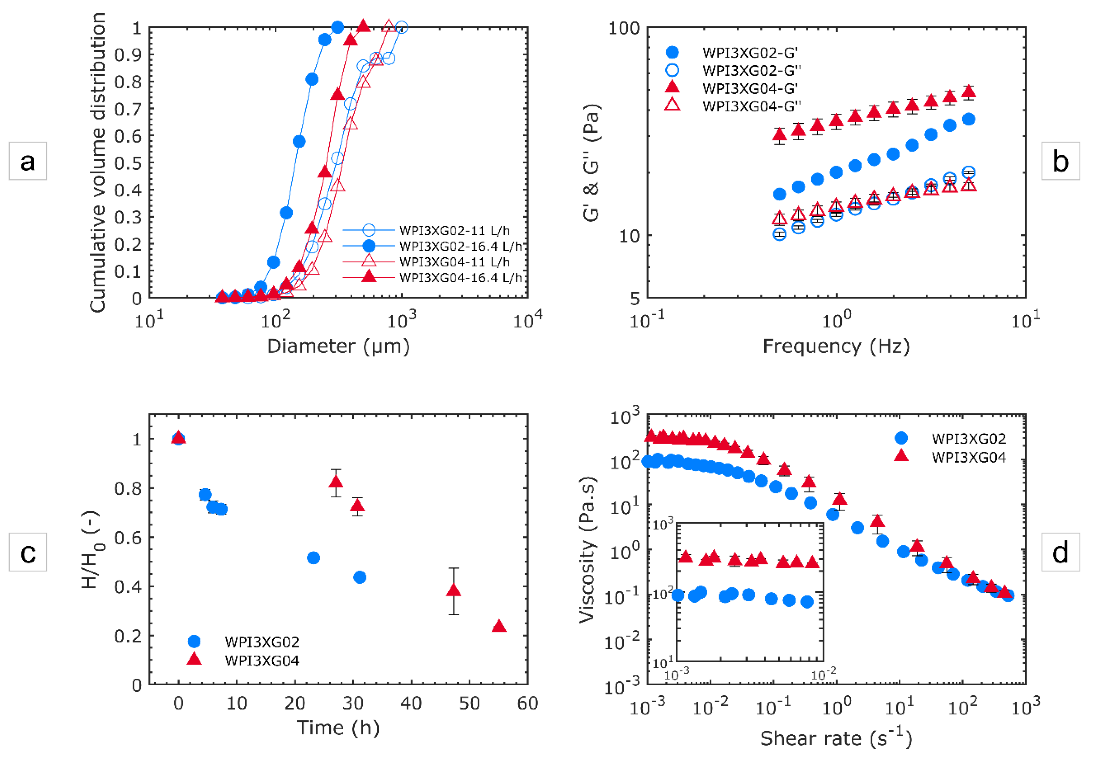 Micromachines 12 01415 g010