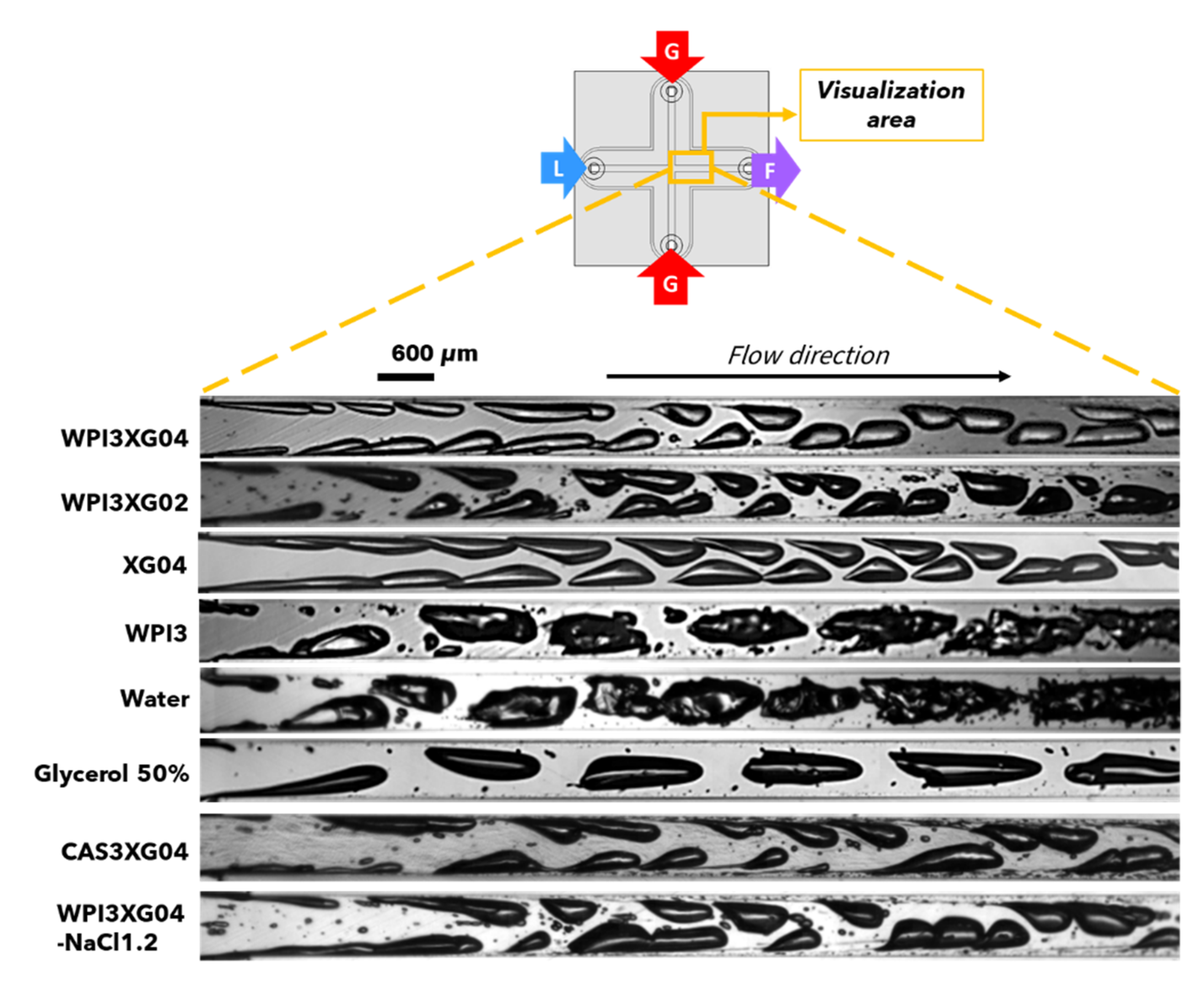 Micromachines 12 01415 g015