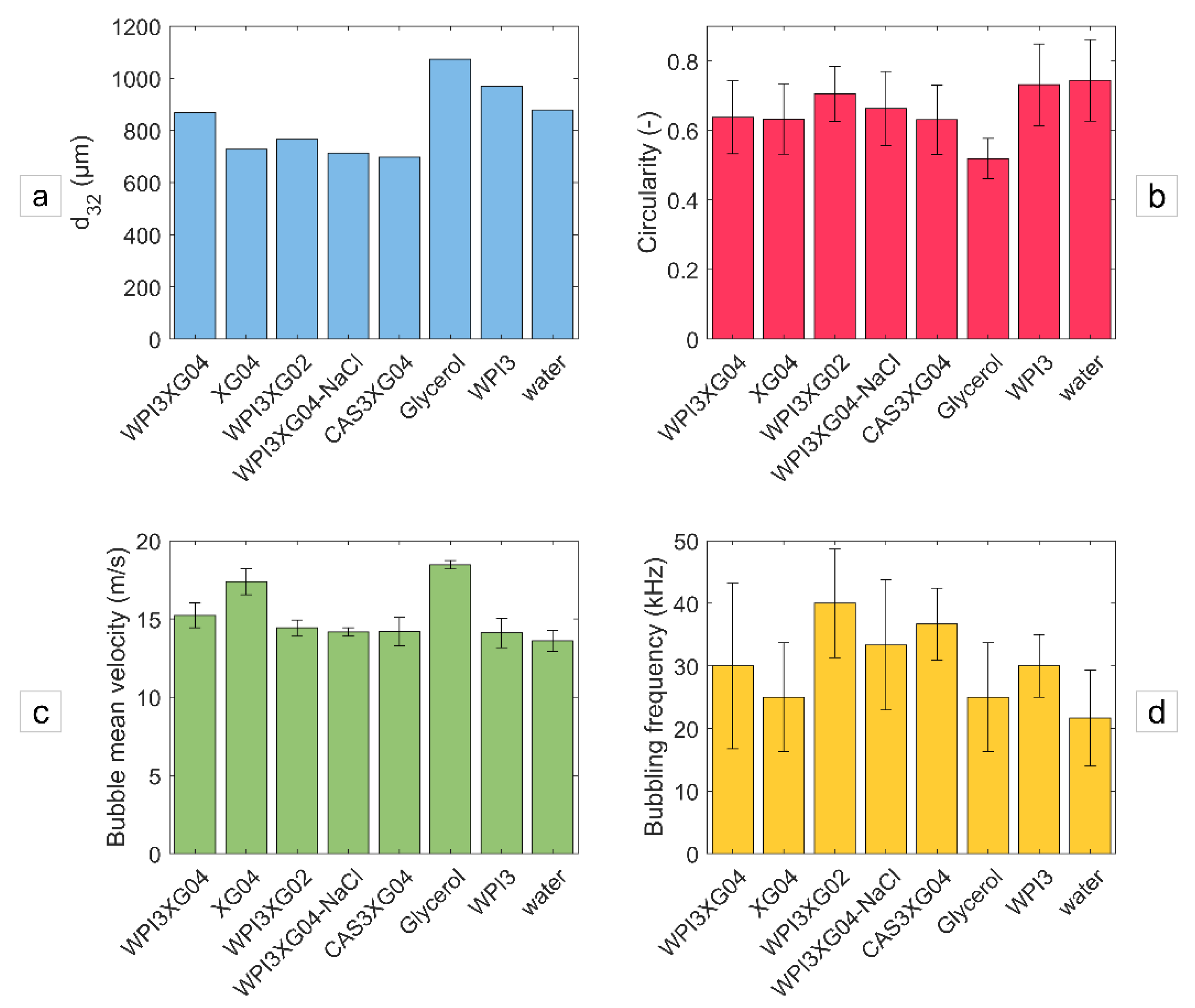 Micromachines 12 01415 g016