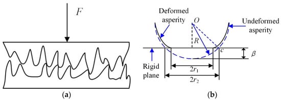 Micromachines 12 01416 g0a1 550