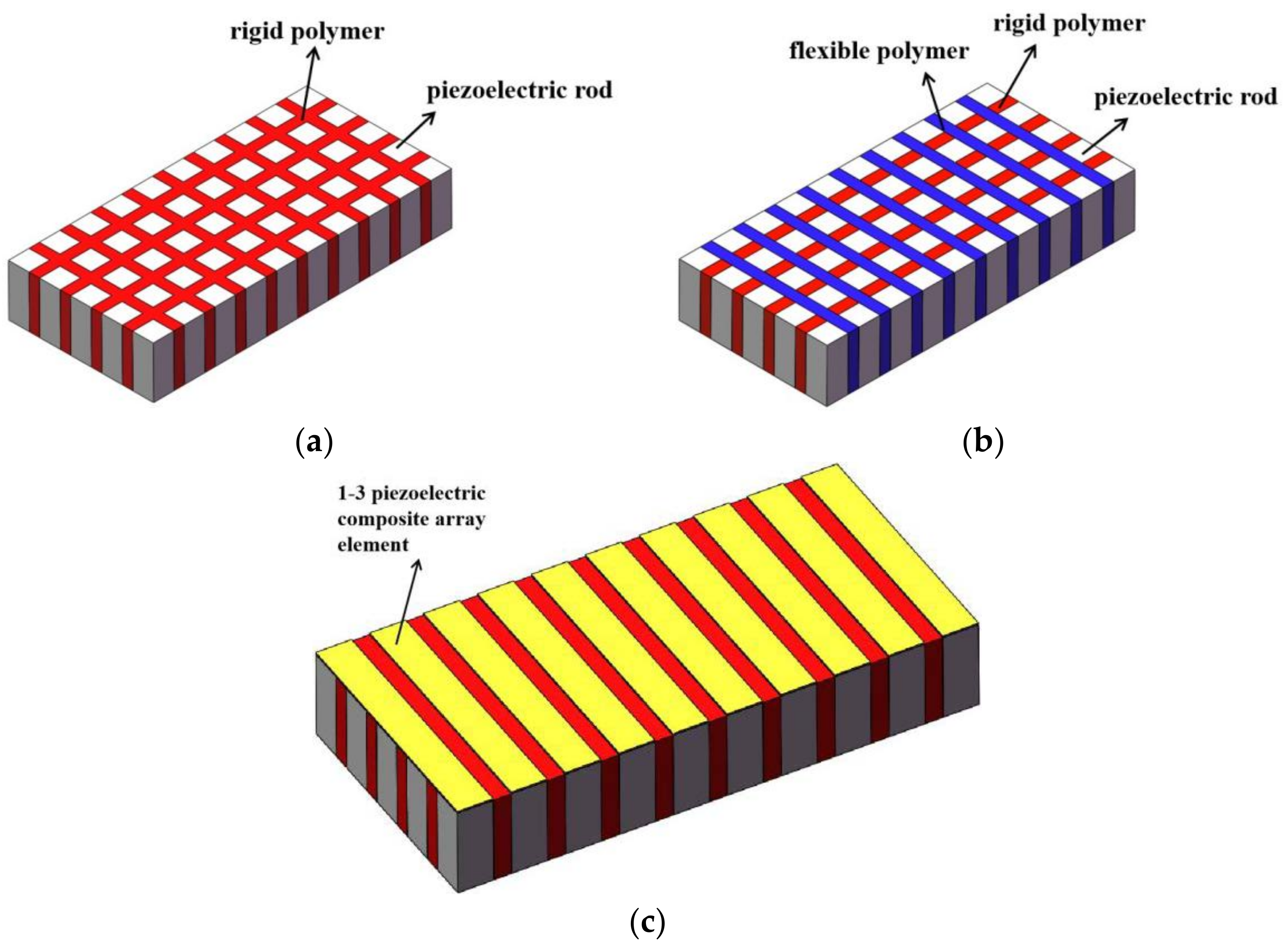 Micromachines 12 01417 g001