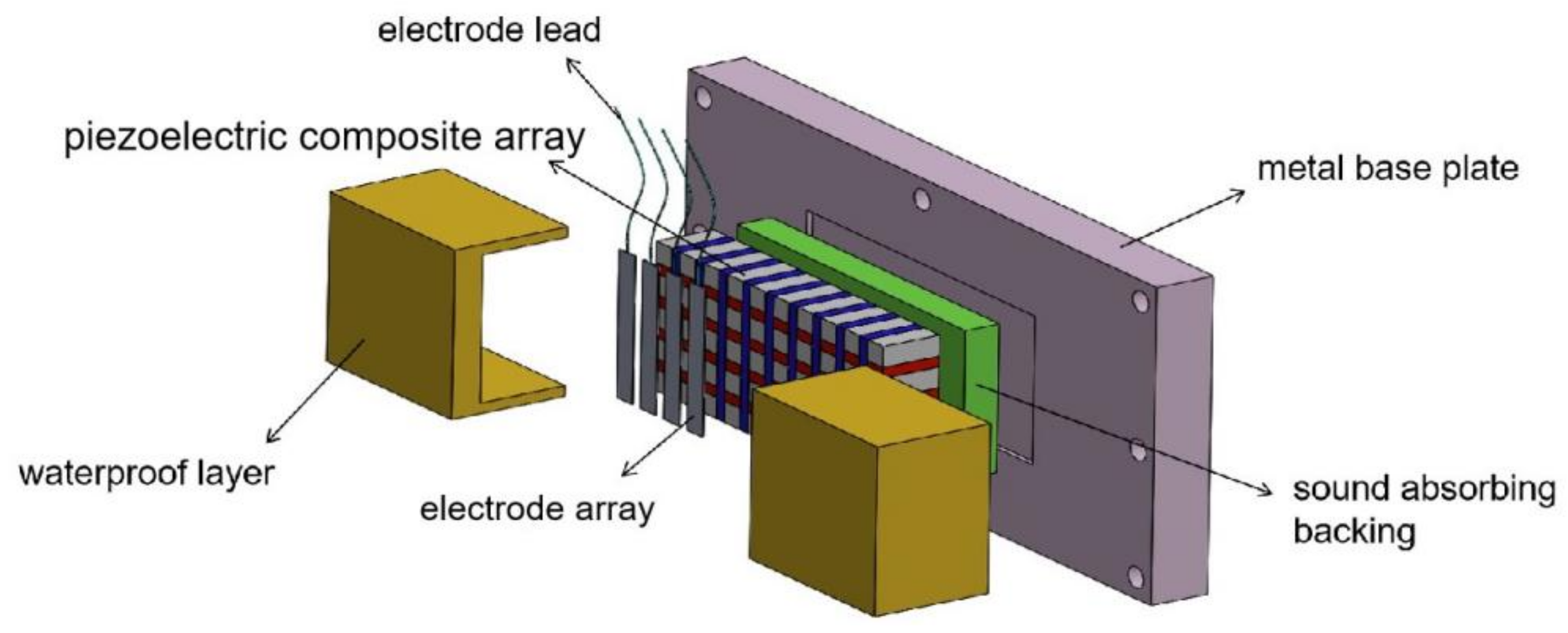 Micromachines 12 01417 g002