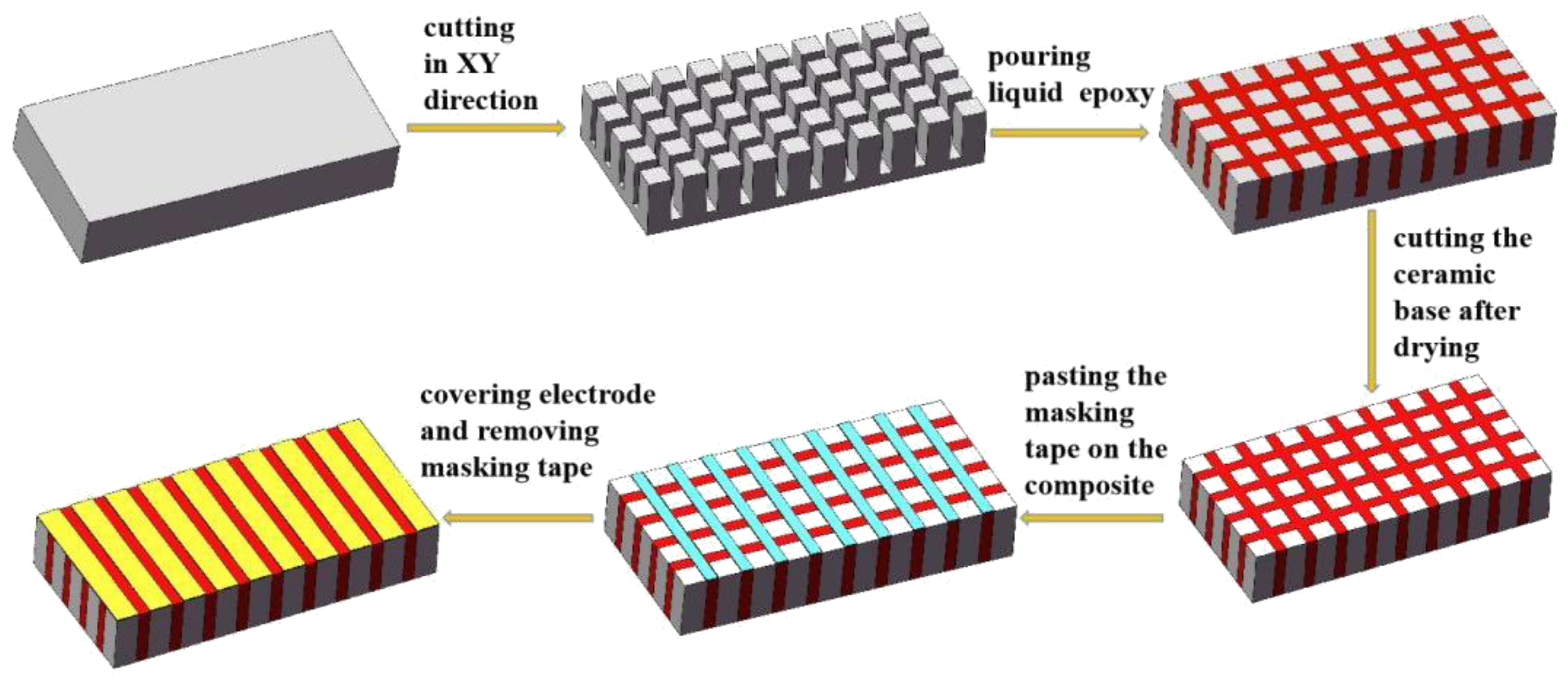 Micromachines 12 01417 g006