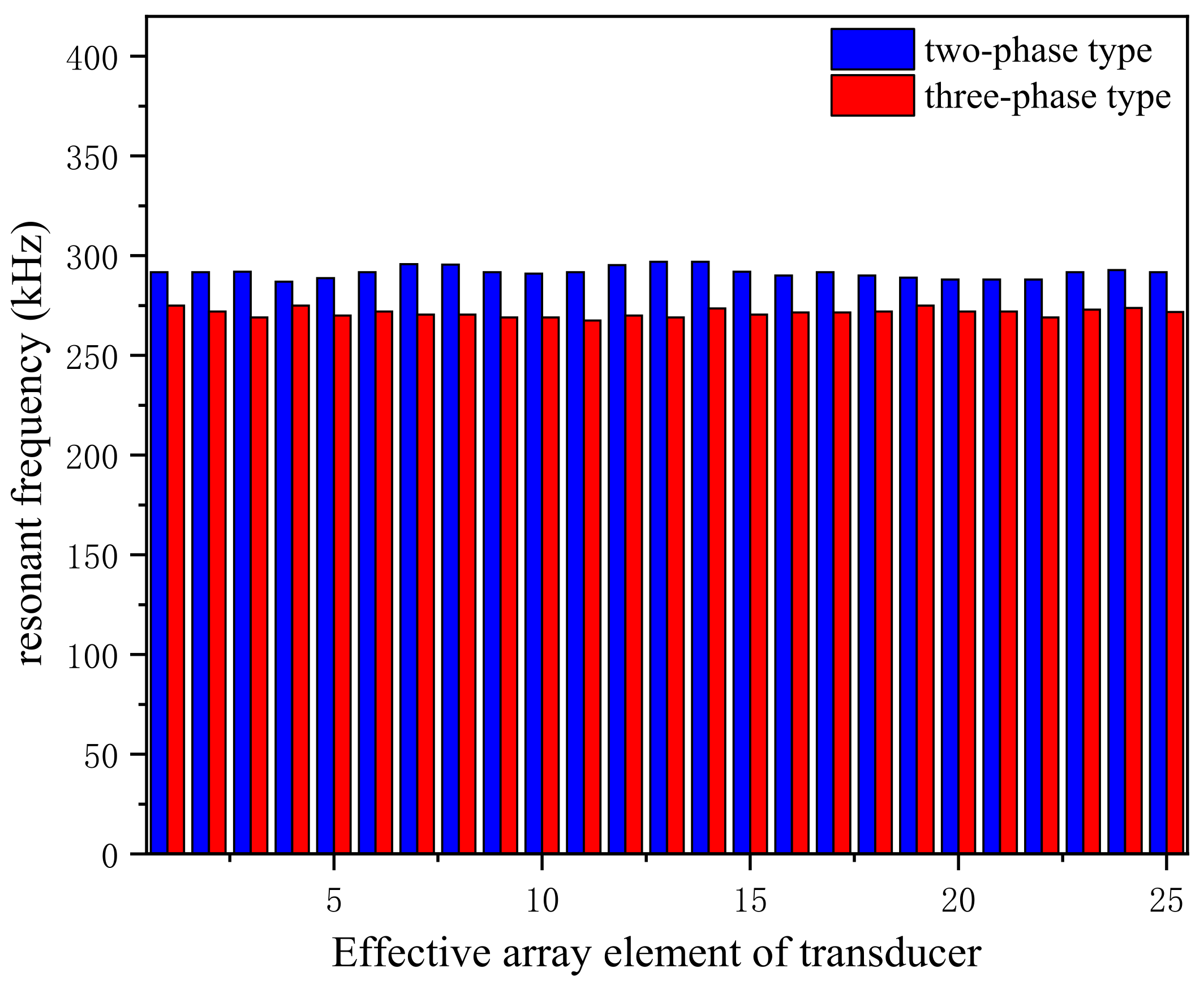 Micromachines 12 01417 g012