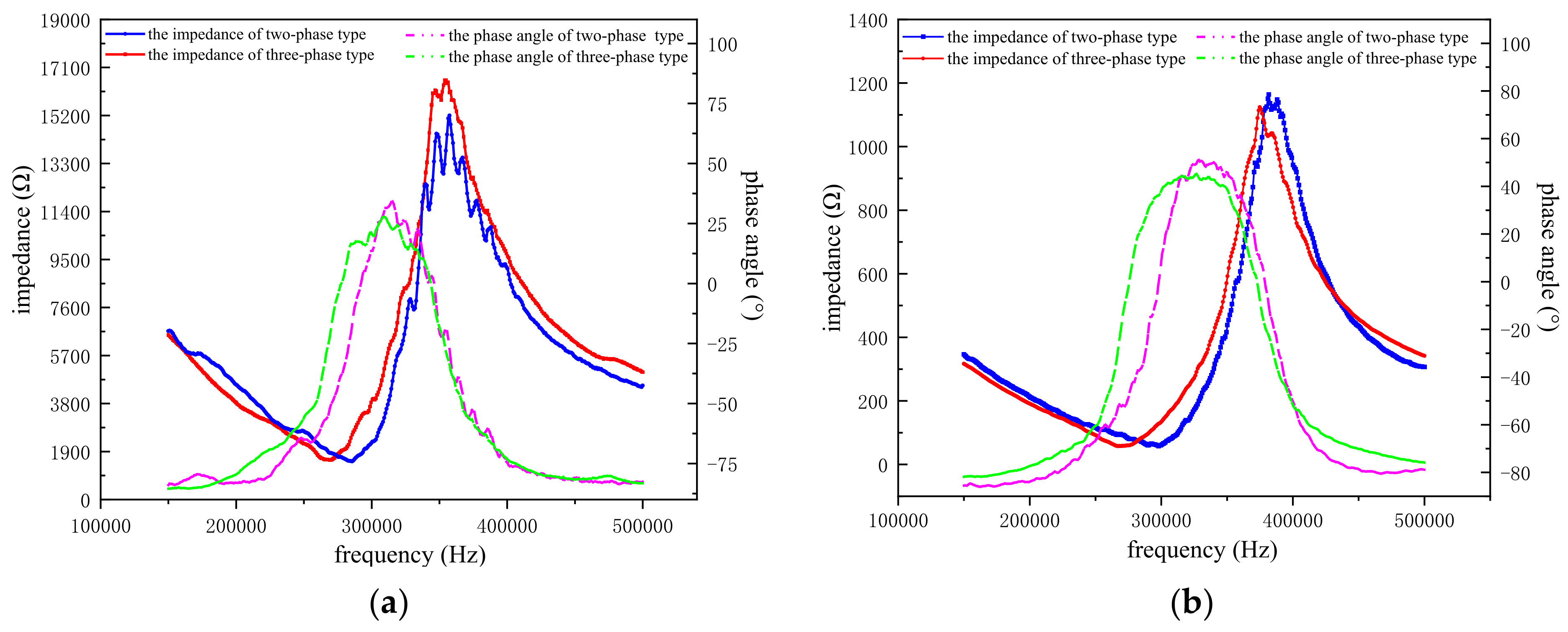 Micromachines 12 01417 g013