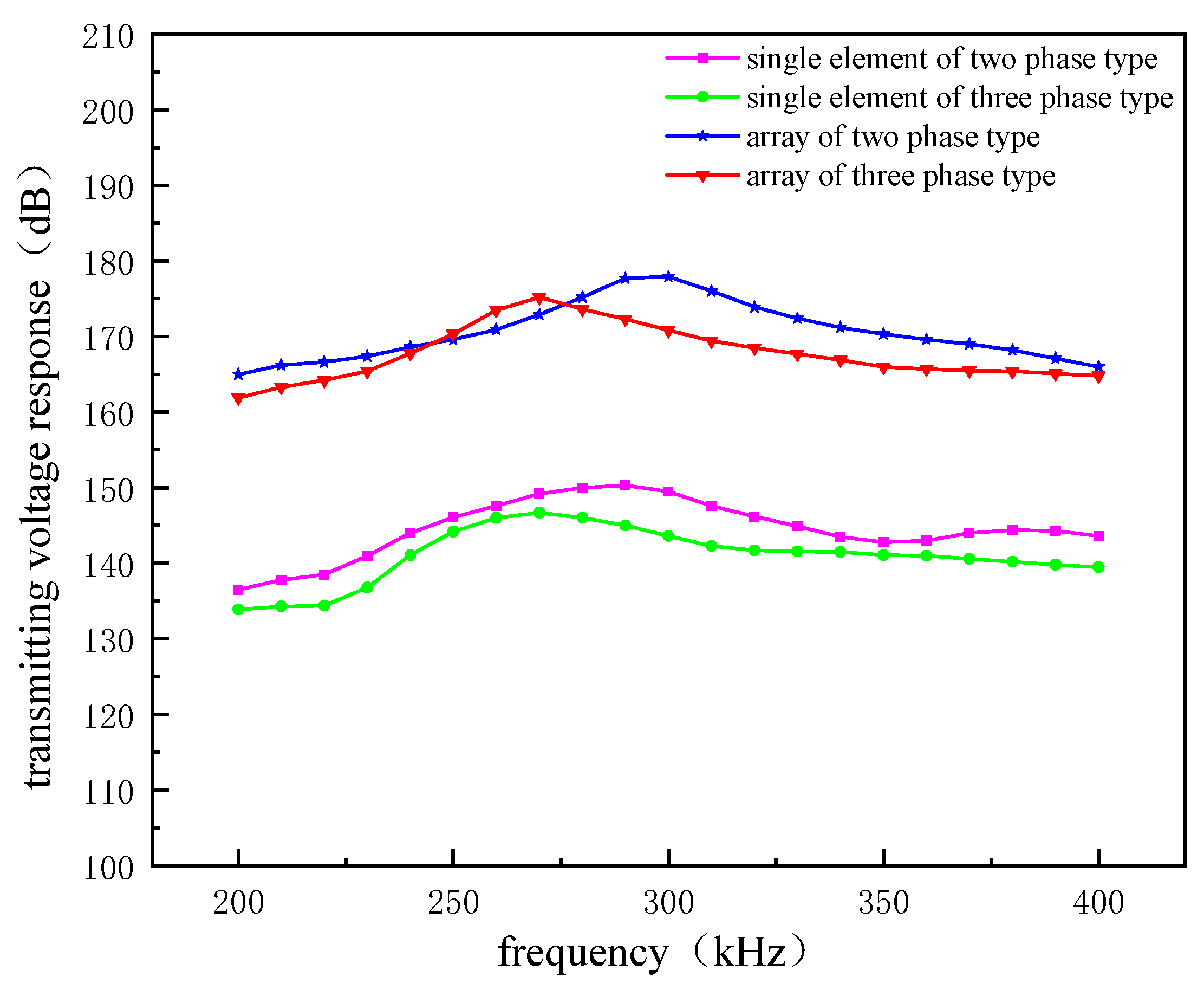 Micromachines 12 01417 g016