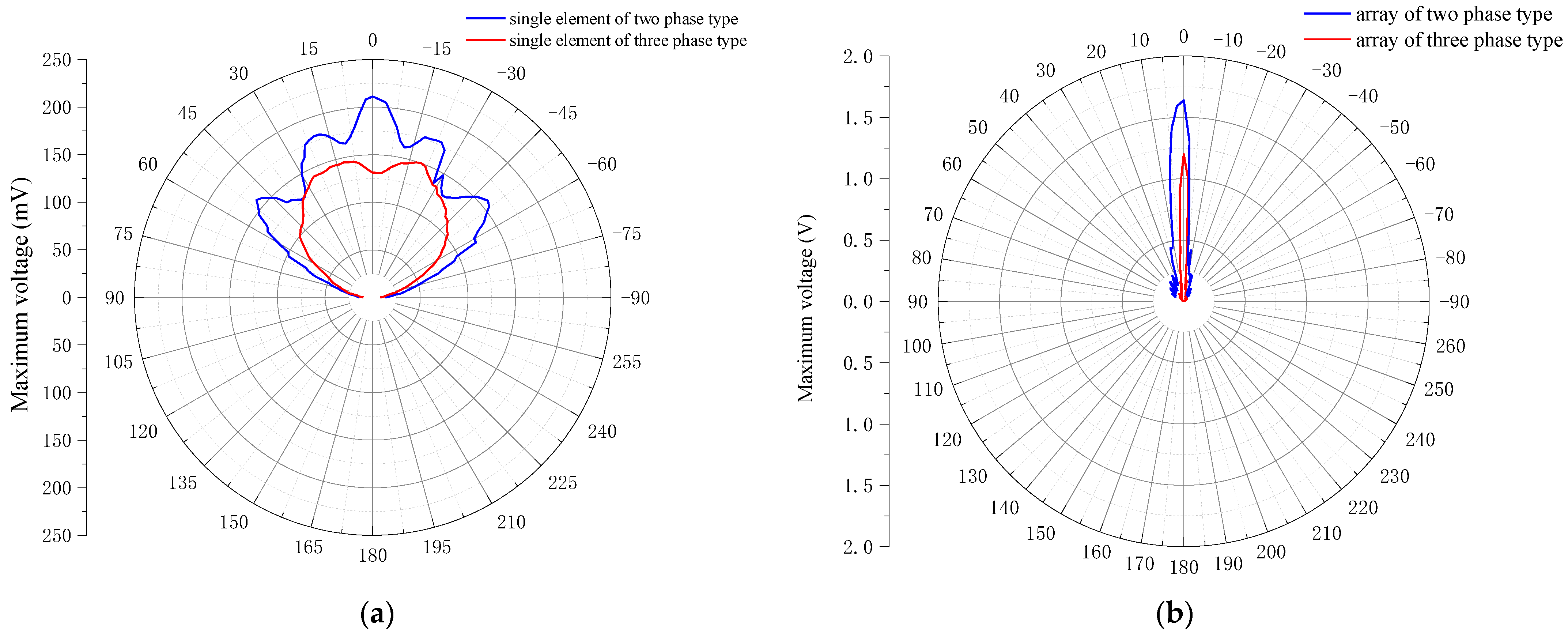 Micromachines 12 01417 g017