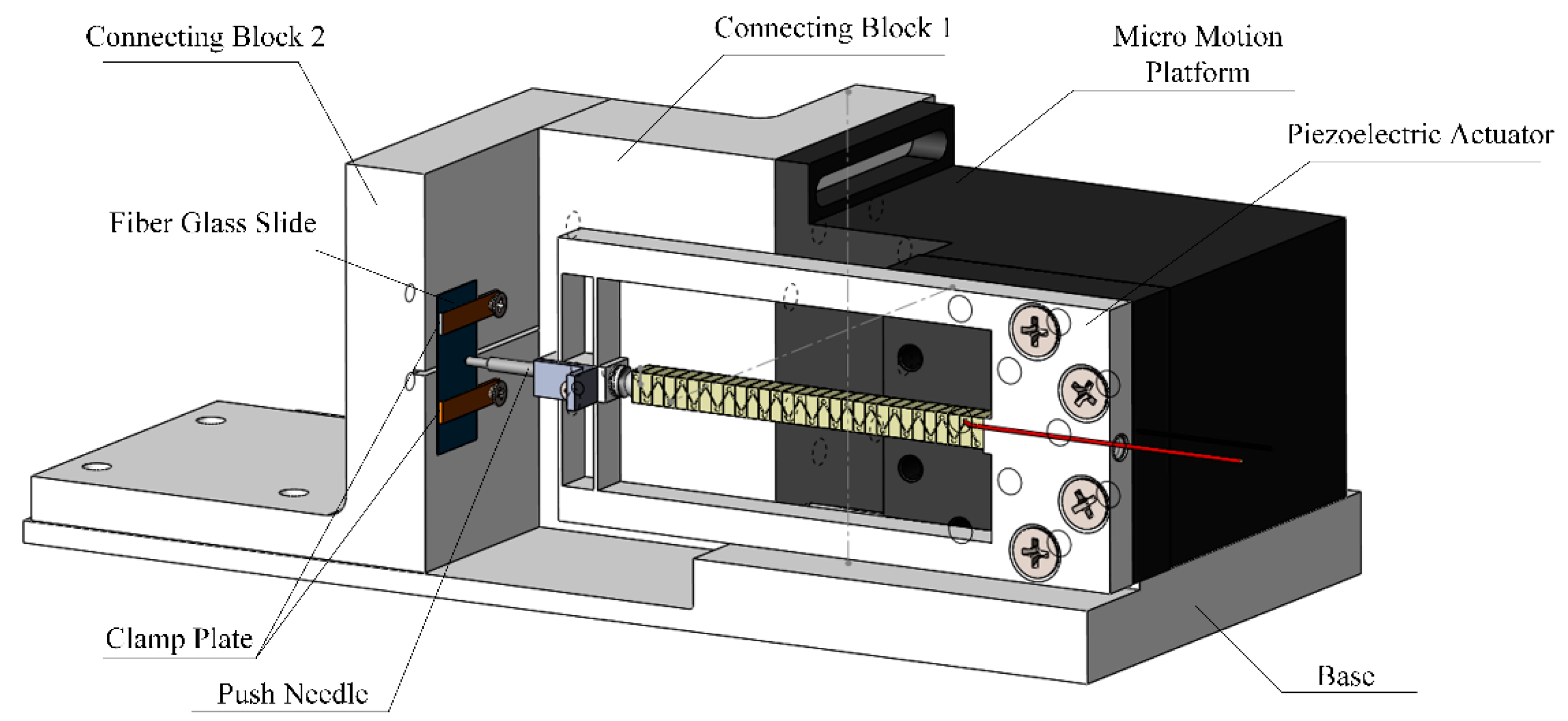 Push Out Solution Design, Analysis and Experiment of the Fiber Push-Out Device Based on ...