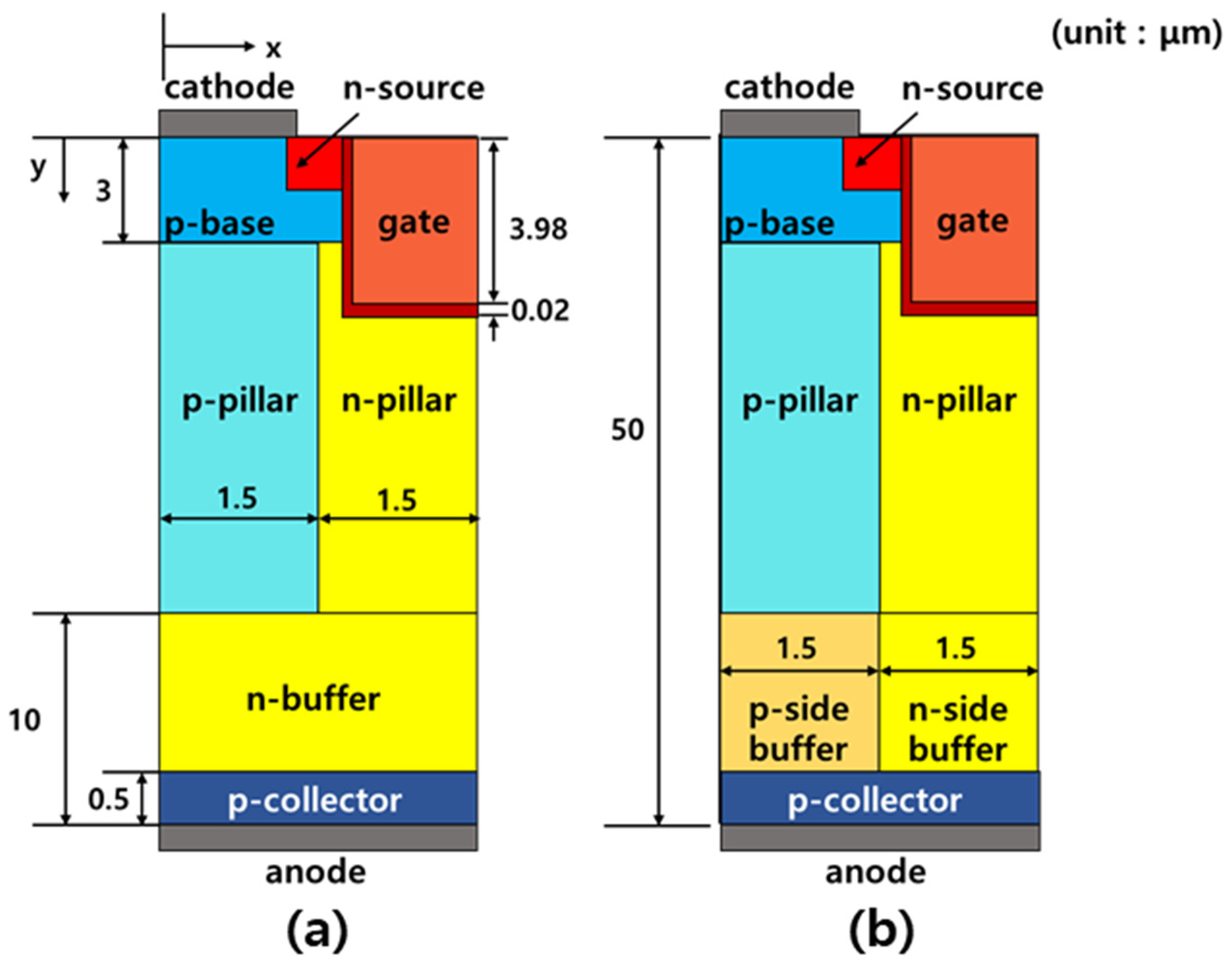Micromachines 12 01422 g001