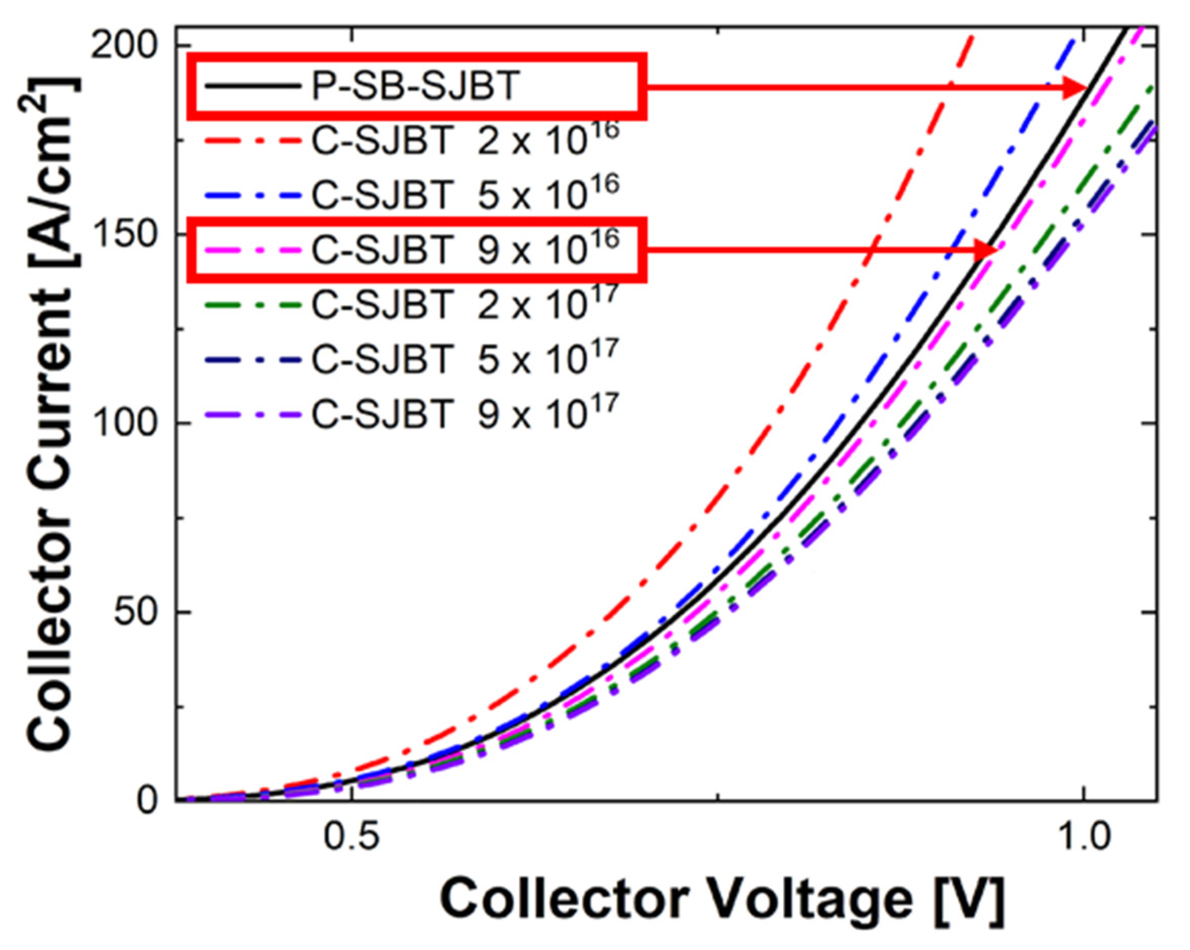 Micromachines 12 01422 g003