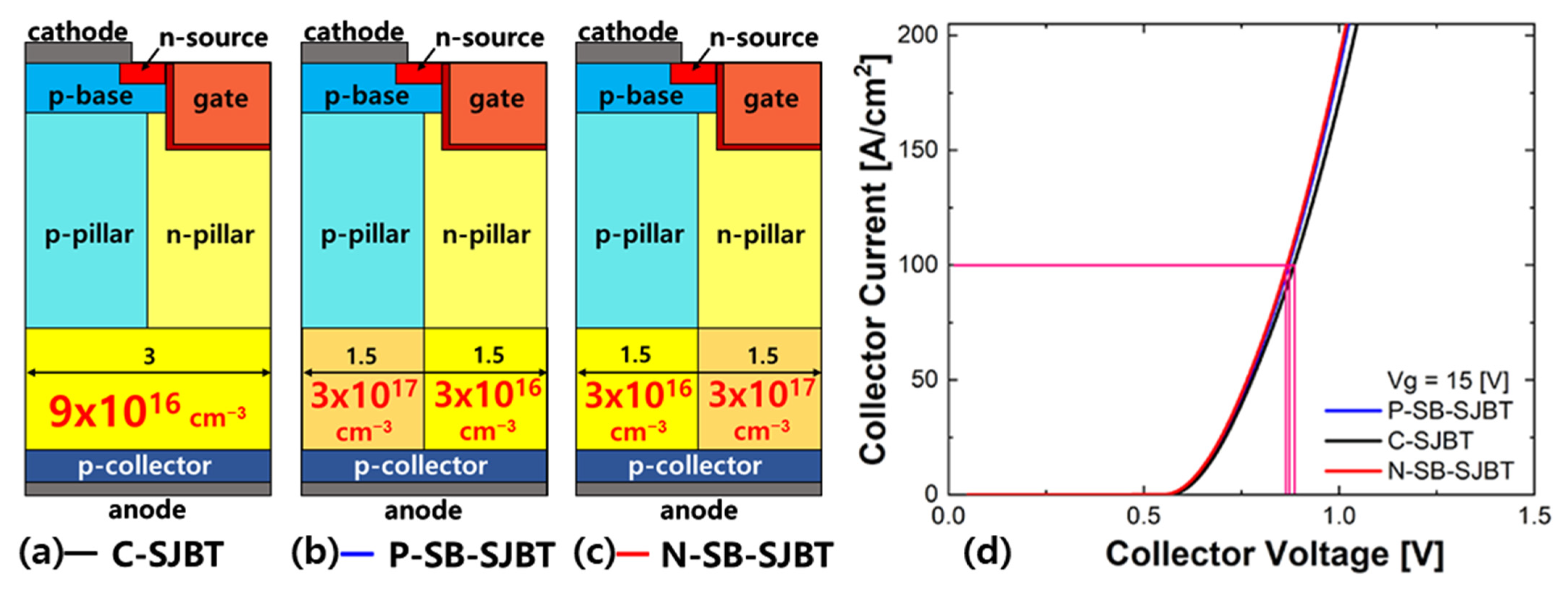 Micromachines 12 01422 g004