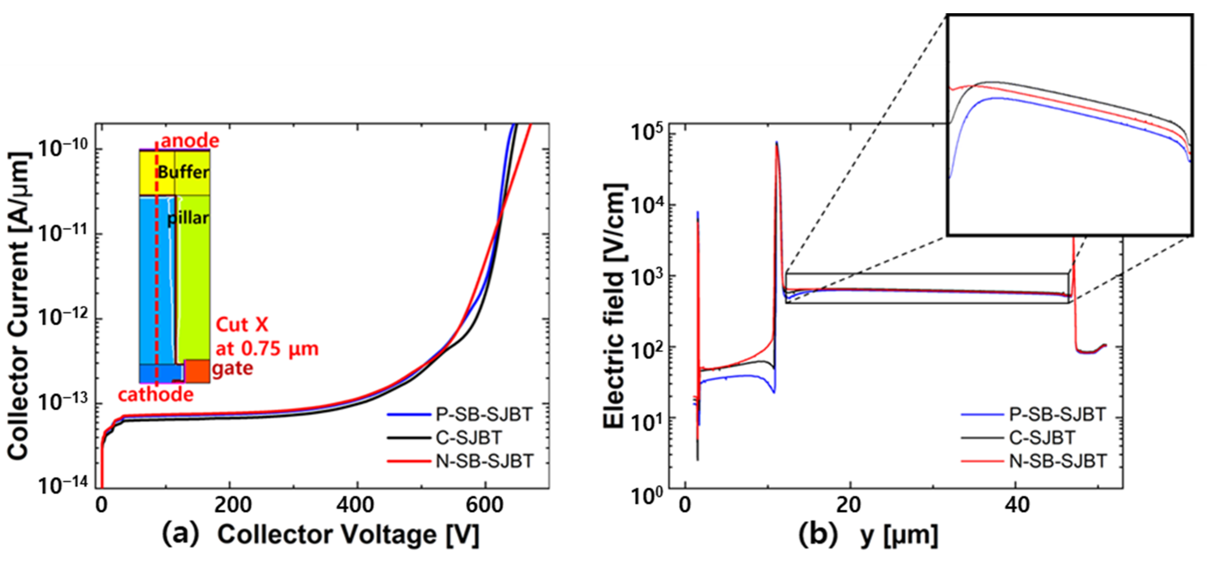 Micromachines 12 01422 g006