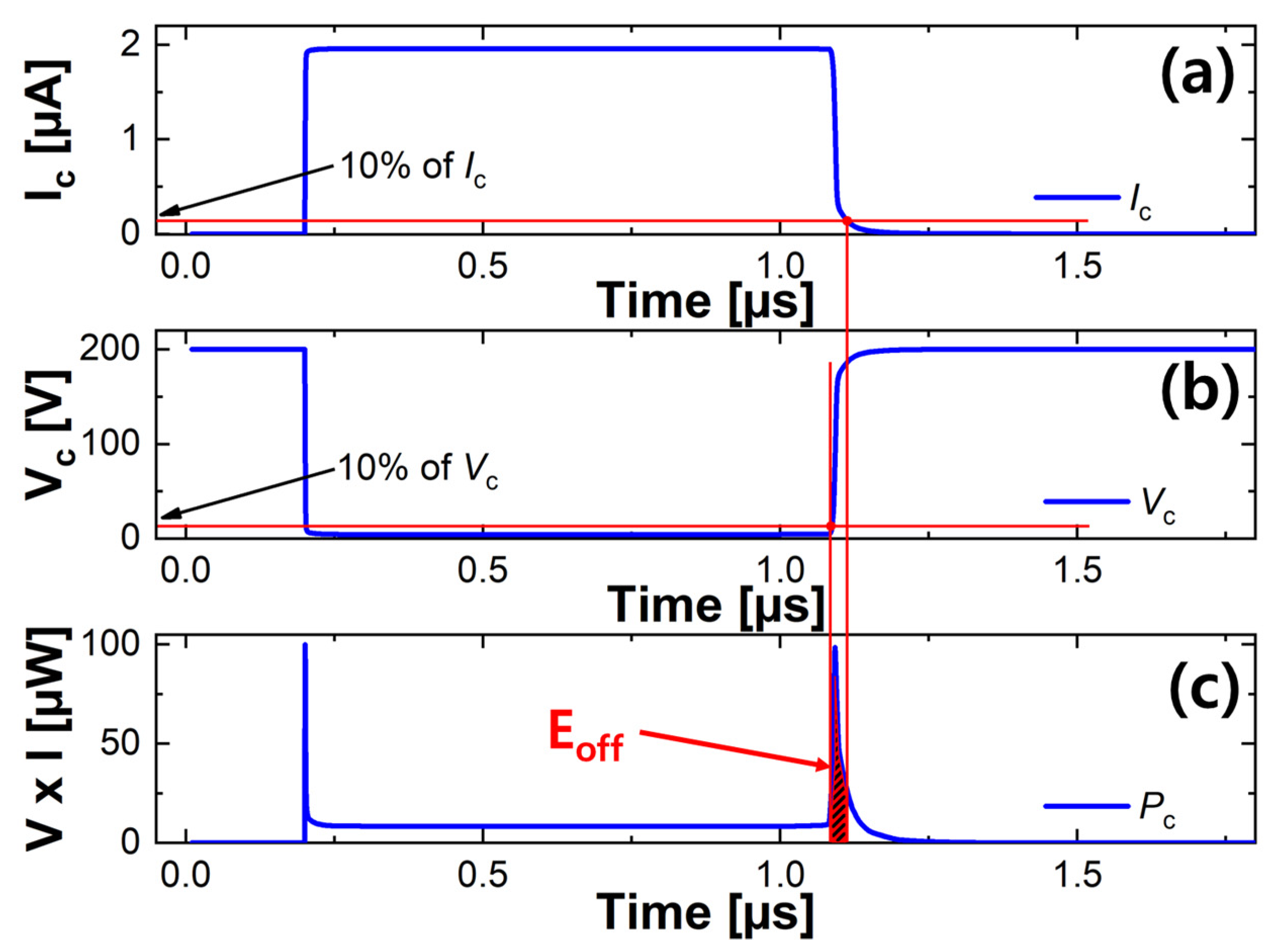 Micromachines 12 01422 g007
