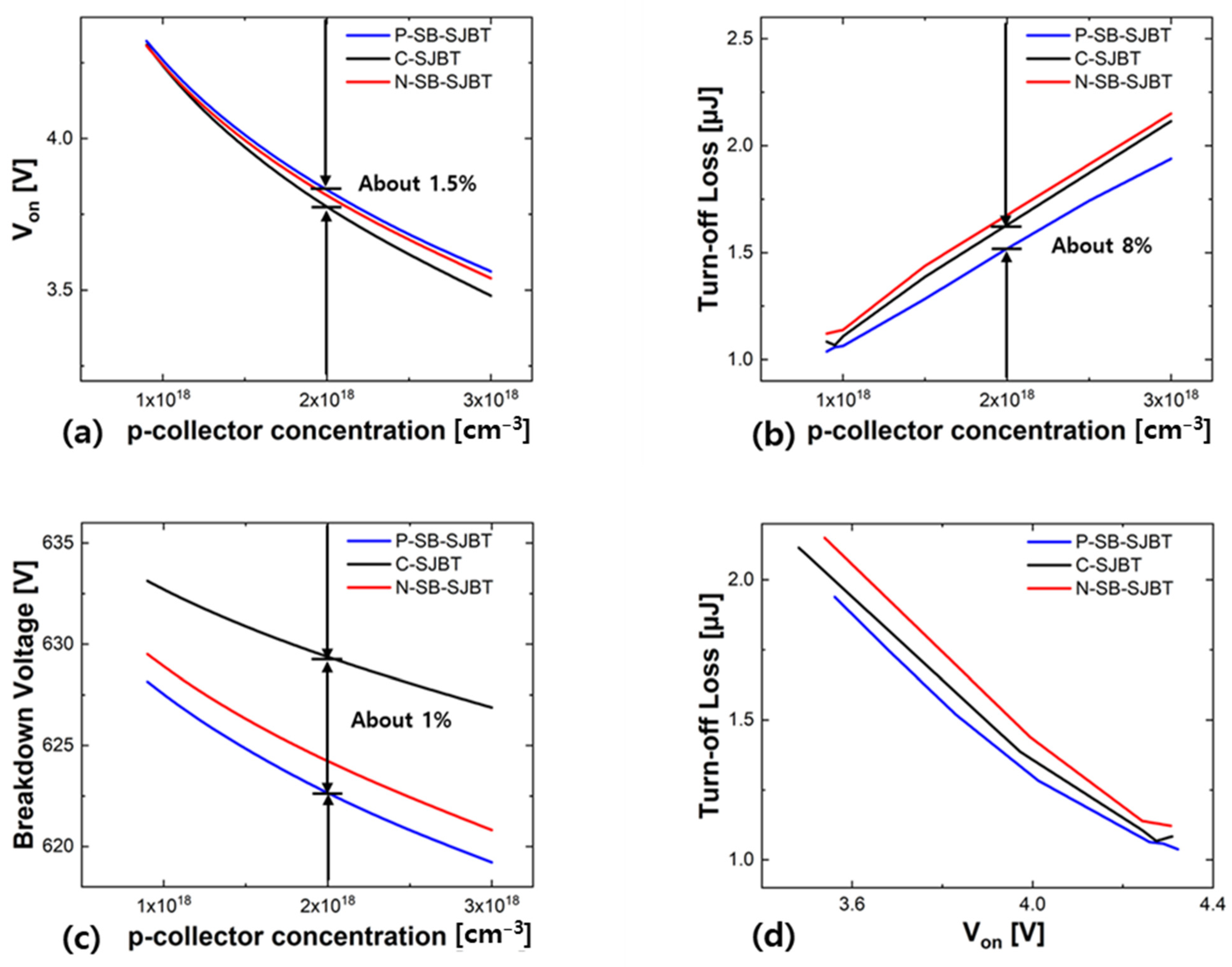 Micromachines 12 01422 g009