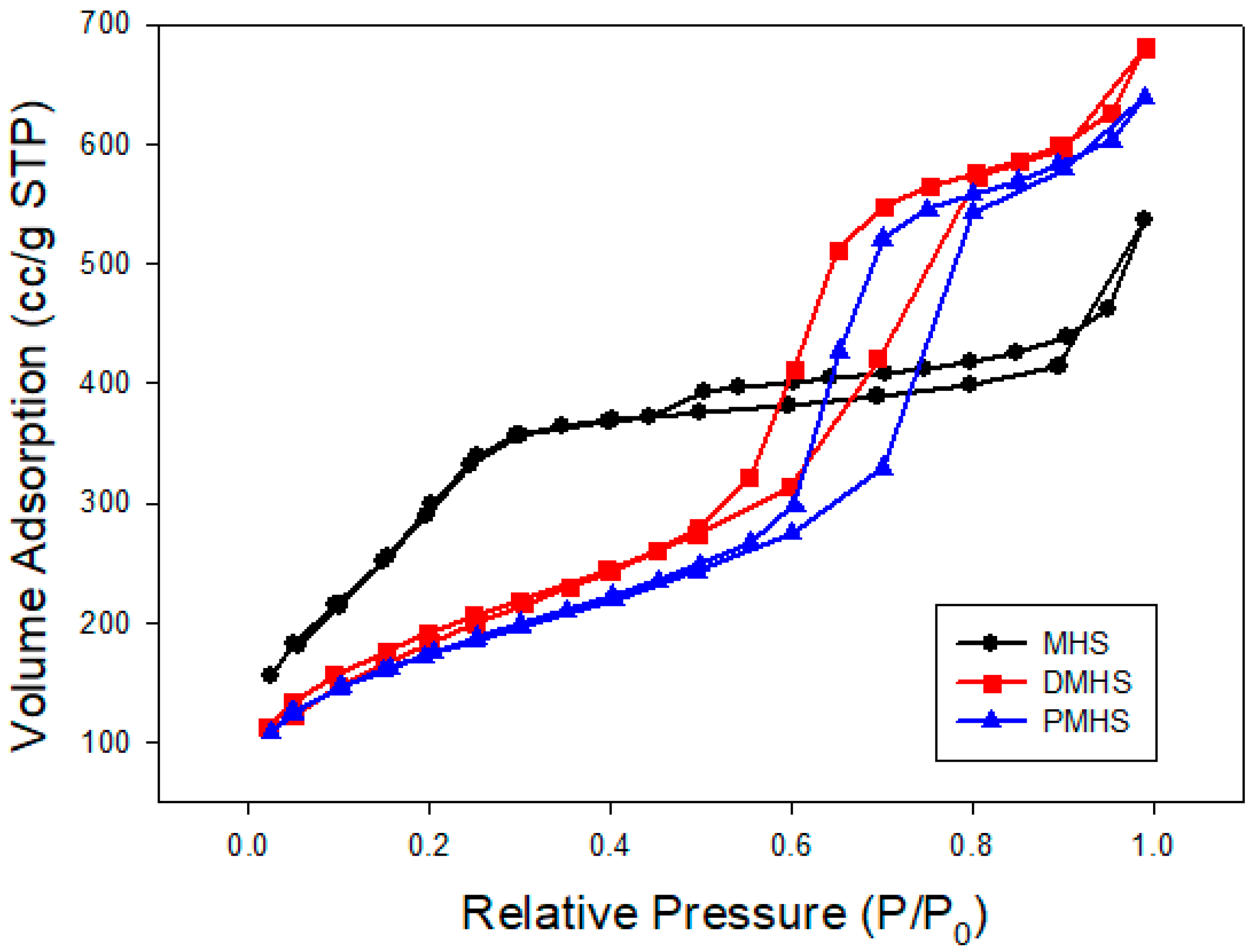 Micromachines 12 01424 g002