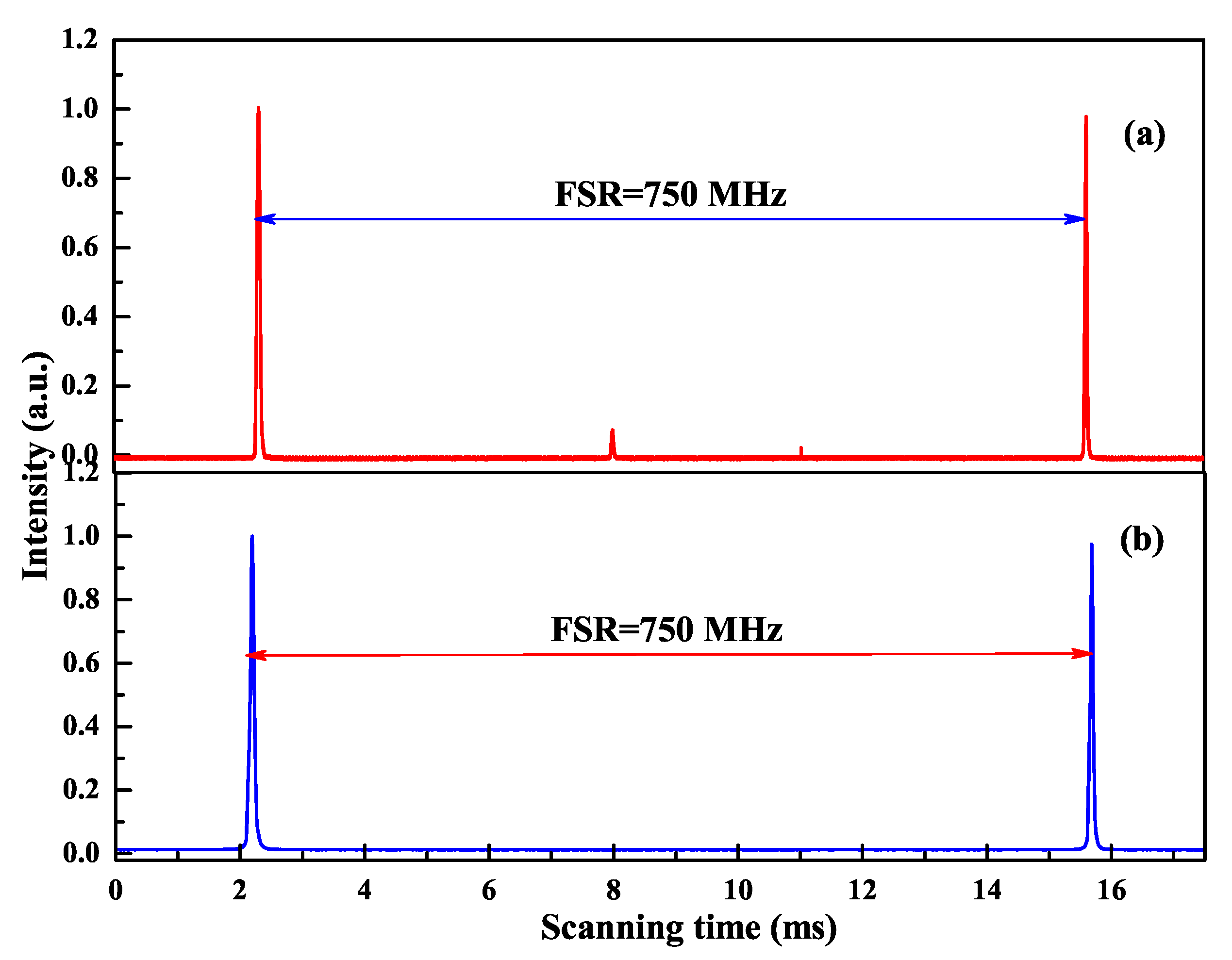 Micromachines 12 01426 g003
