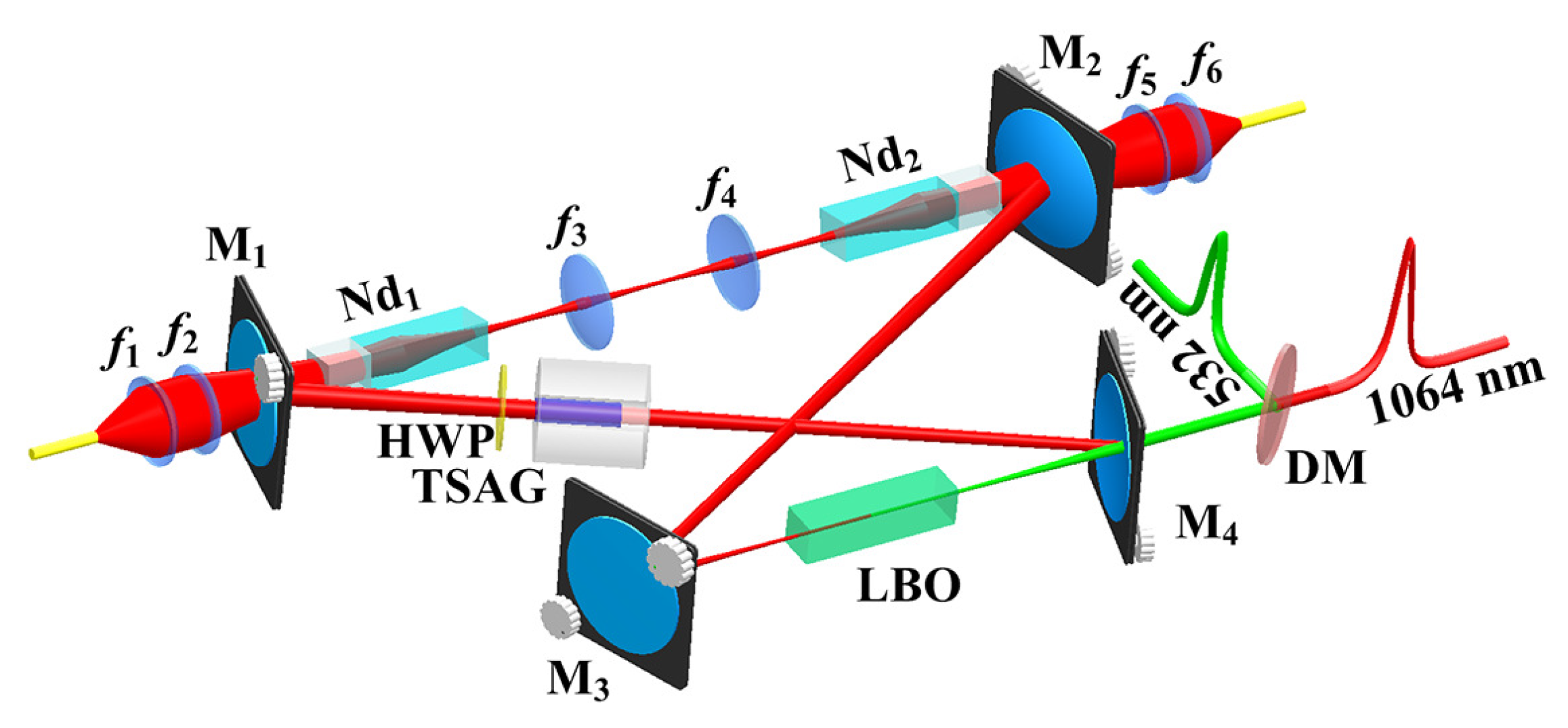Micromachines 12 01426 g006