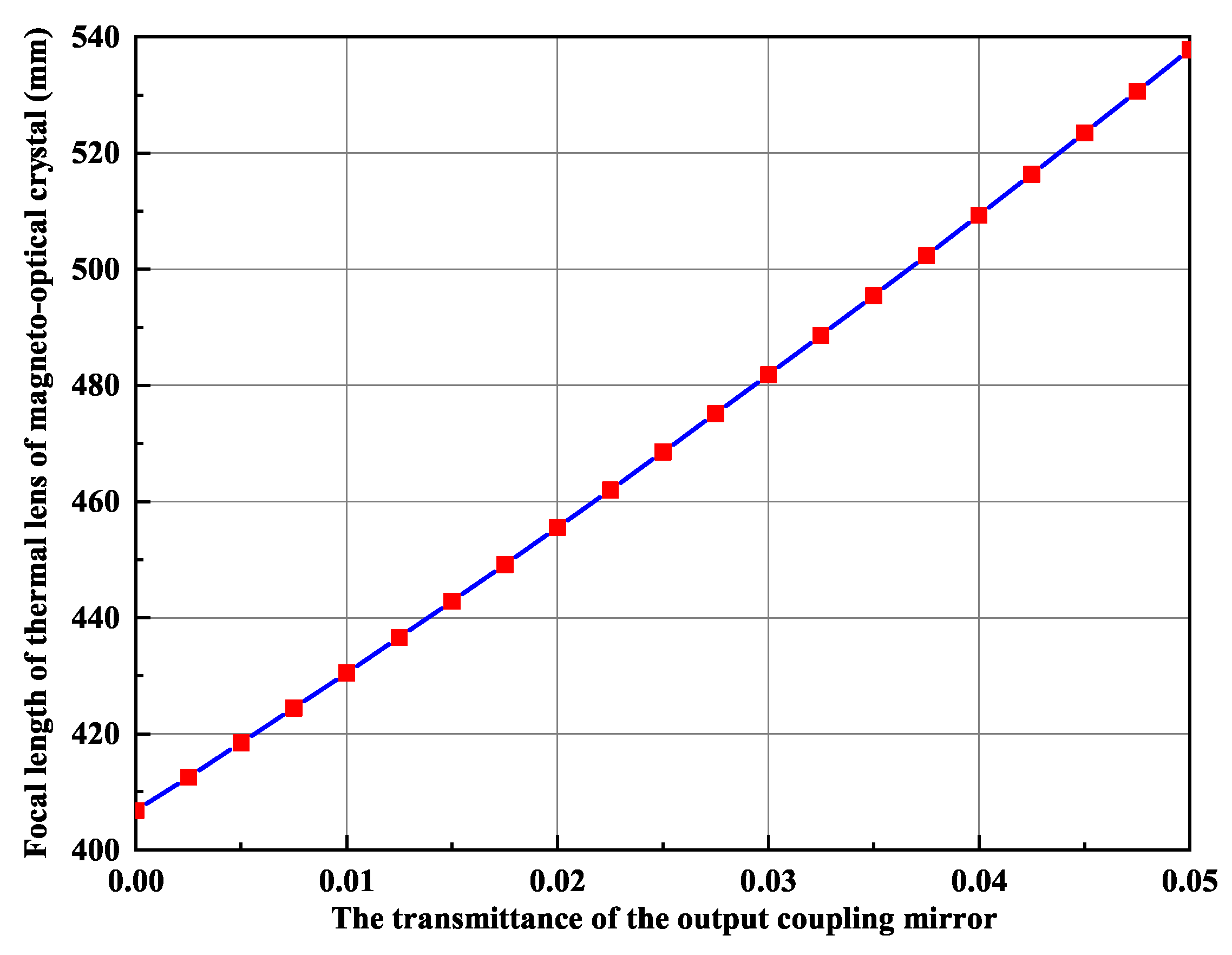Micromachines 12 01426 g009