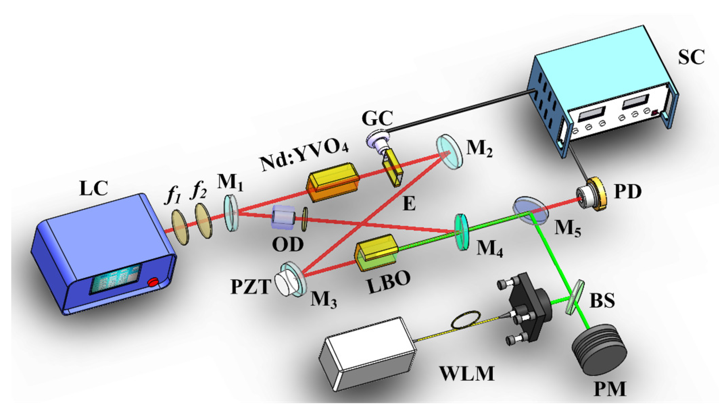 Micromachines 12 01426 g016