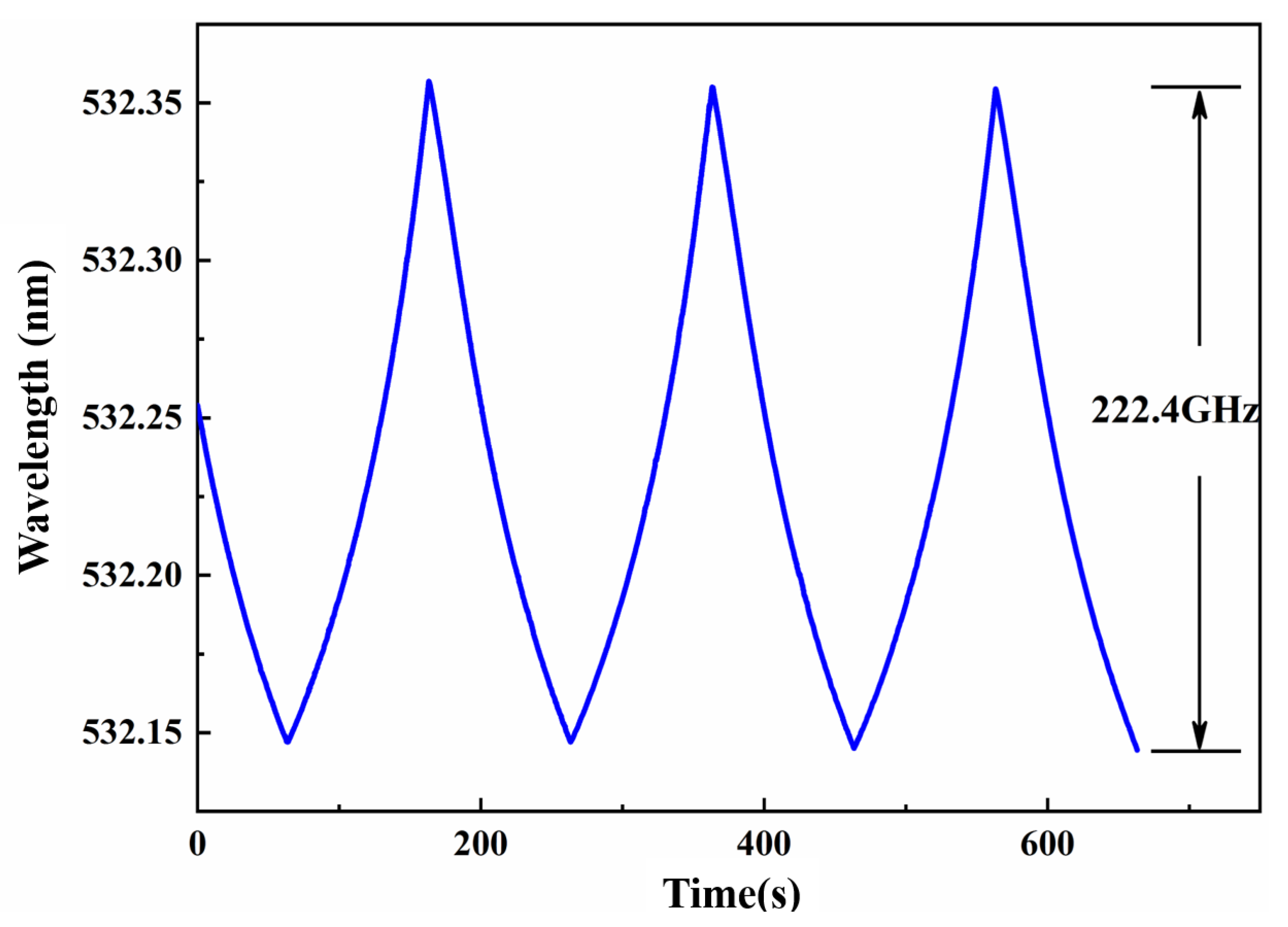 Micromachines 12 01426 g017