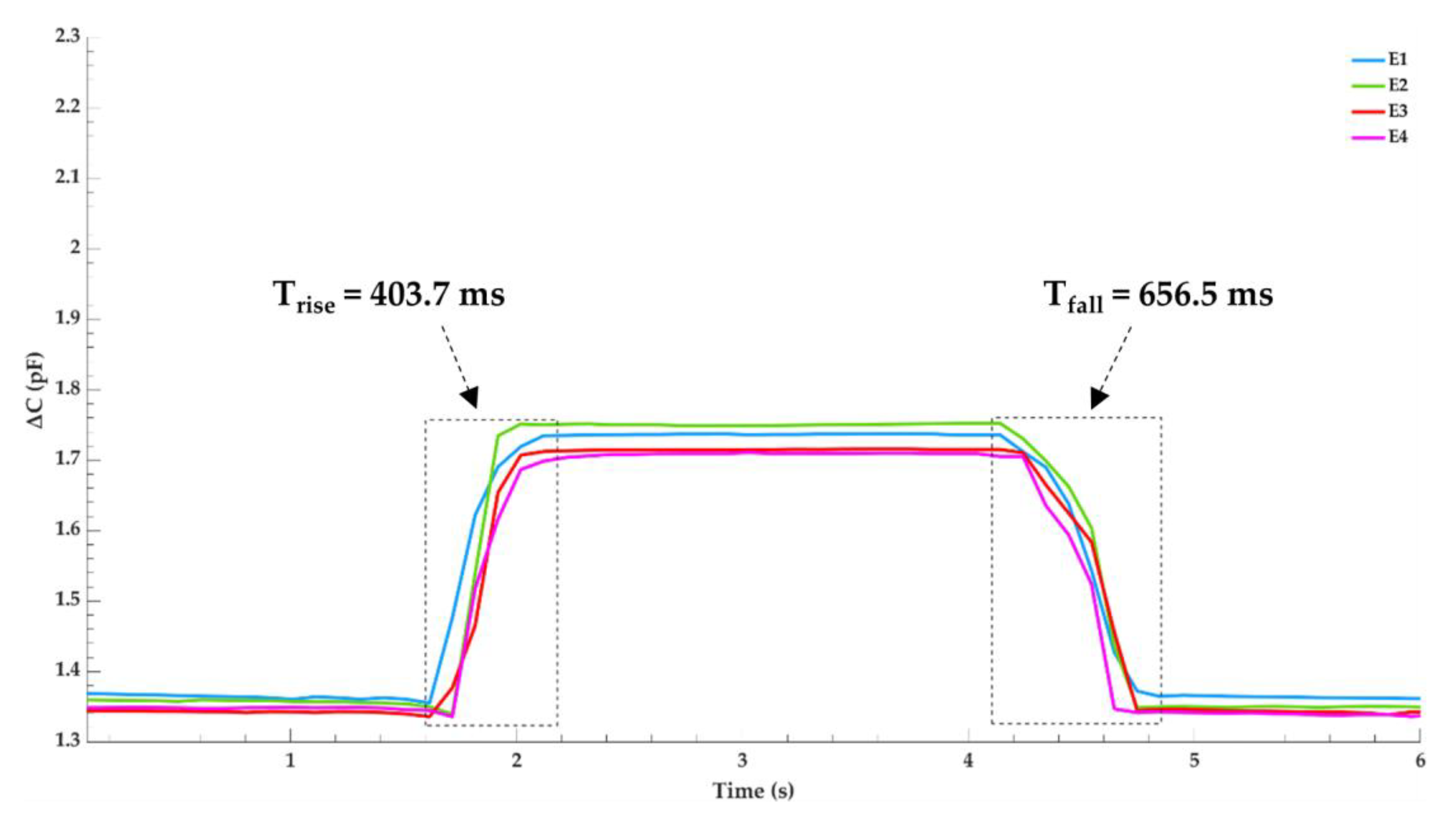 Micromachines 12 01430 g004