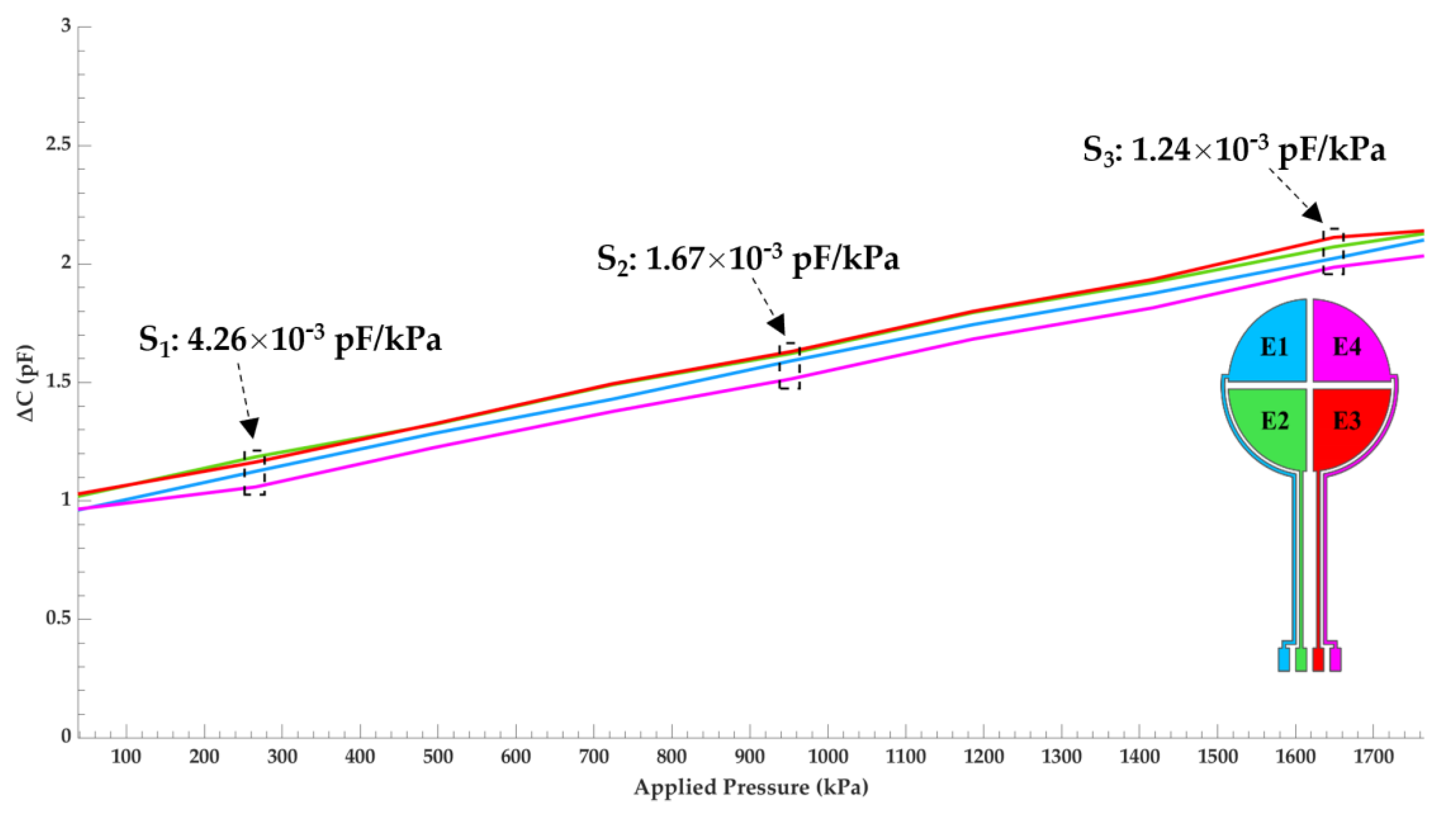 Micromachines 12 01430 g005