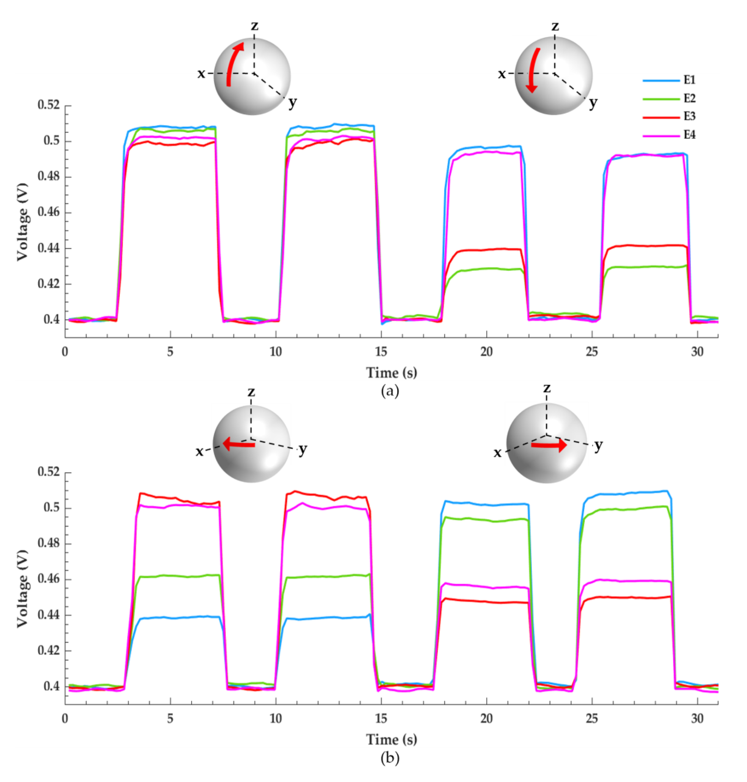 Micromachines 12 01430 g006