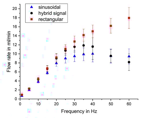 Micromachines 12 01459 g0a2