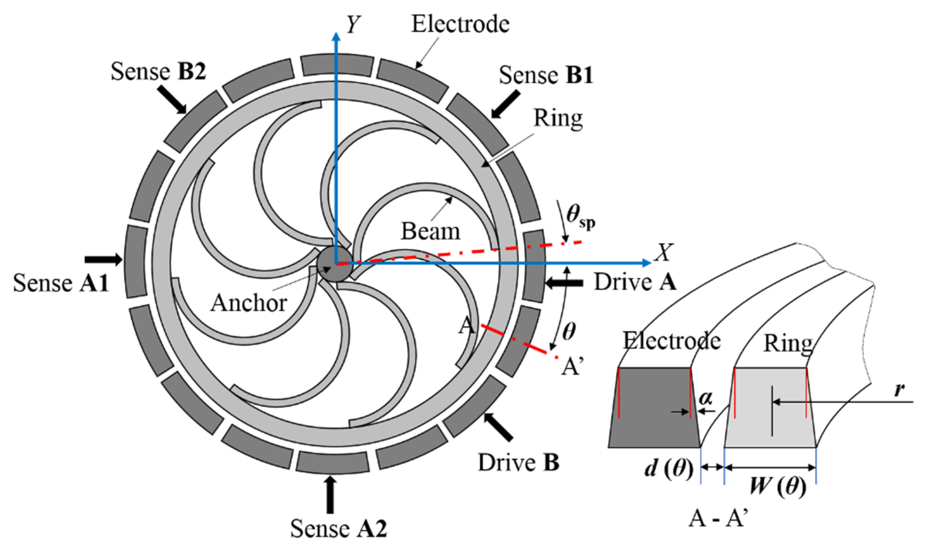 Micromachines 12 01483 g002