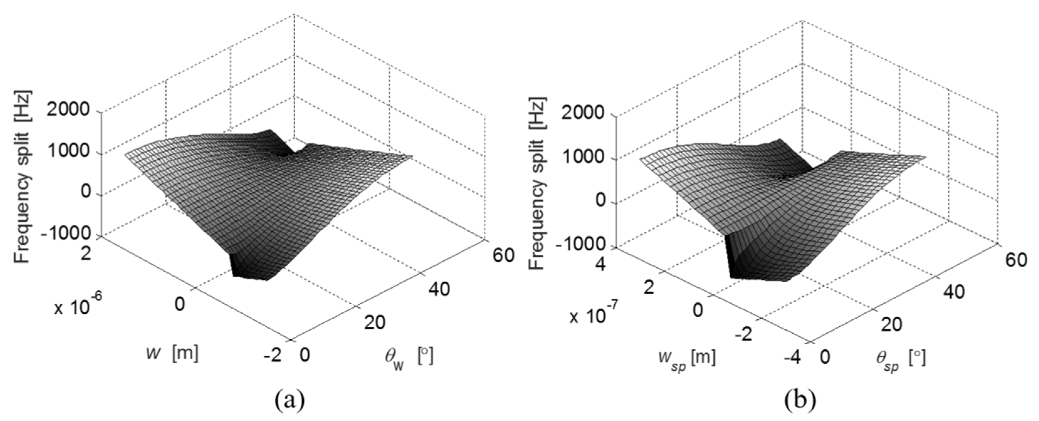Micromachines 12 01483 g003