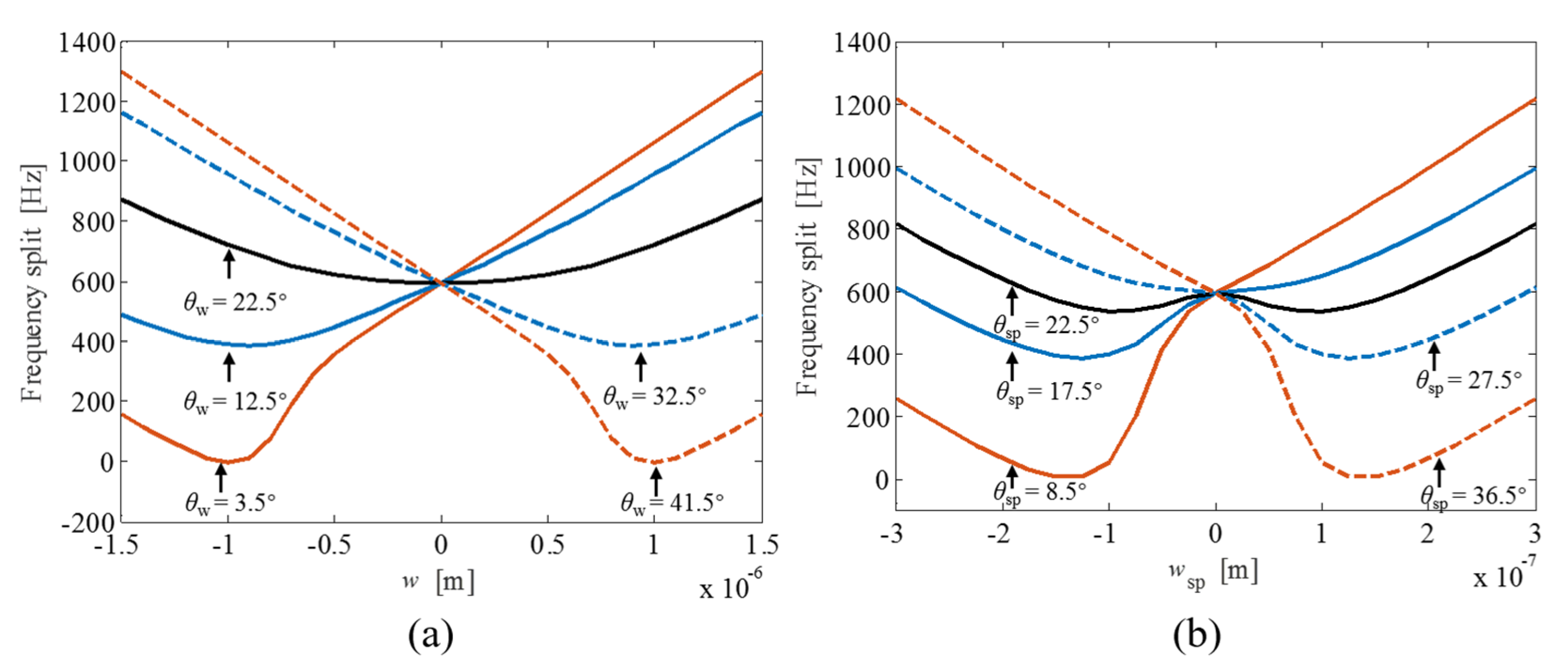 Micromachines 12 01483 g004
