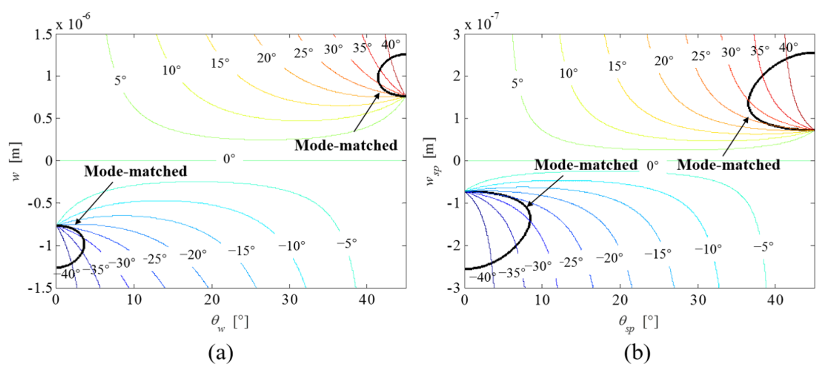 Micromachines 12 01483 g005