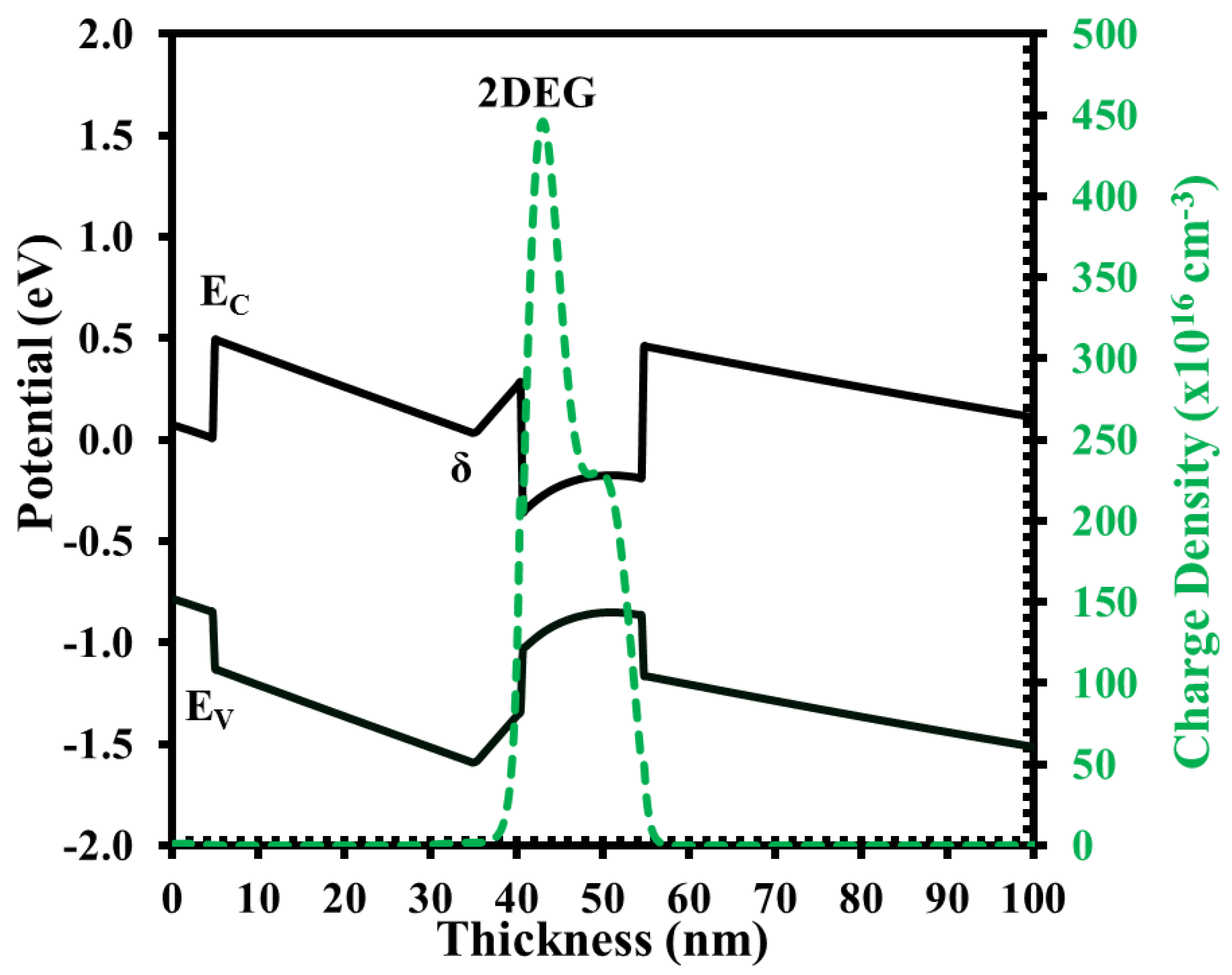 Micromachines 12 01497 g003