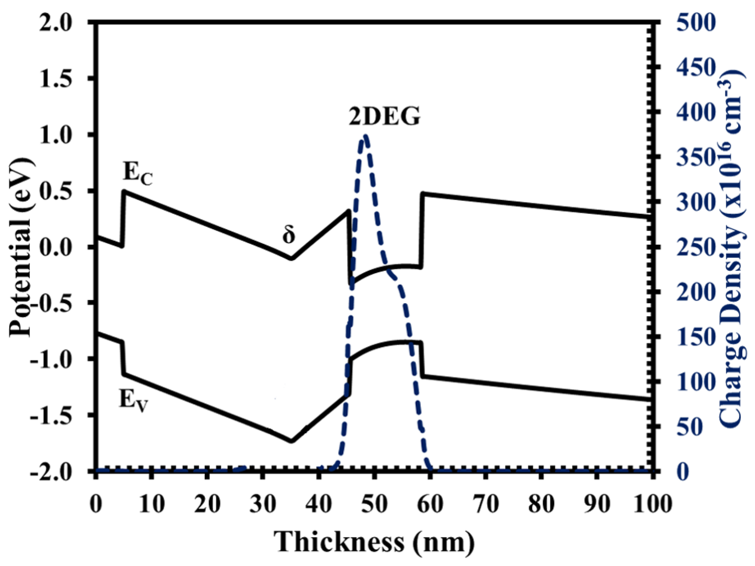 Micromachines 12 01497 g004