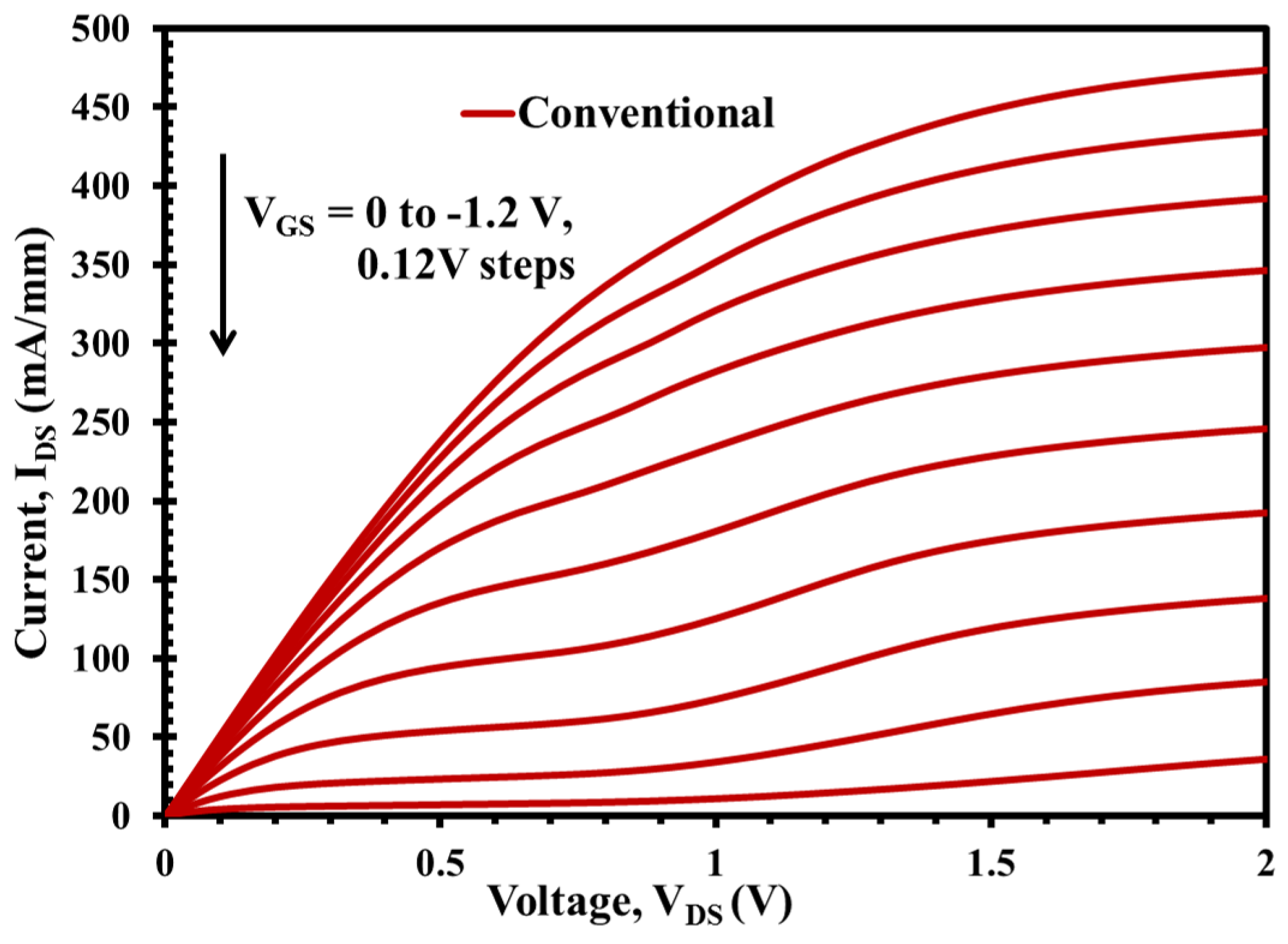 Micromachines 12 01497 g006