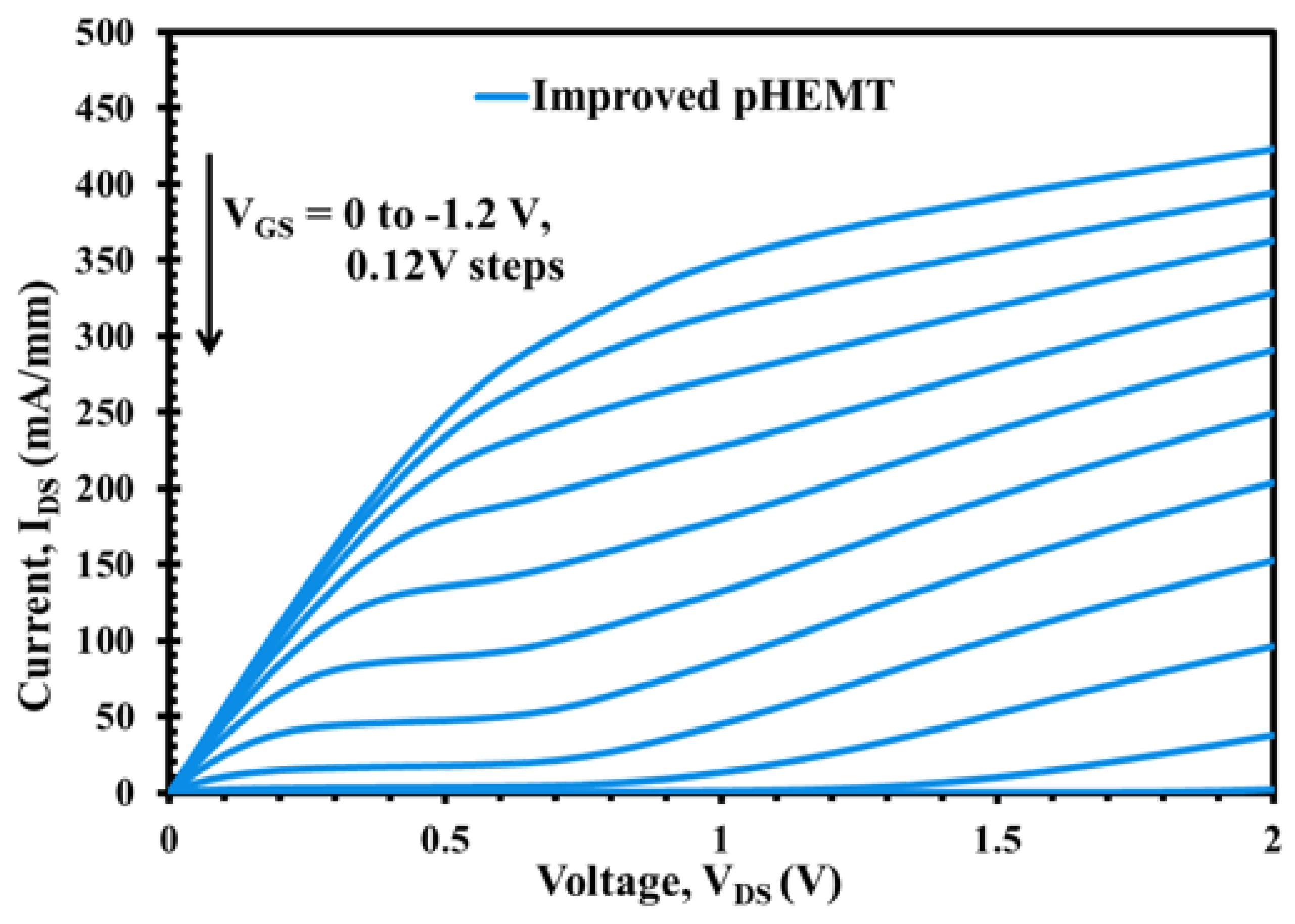 Micromachines 12 01497 g007